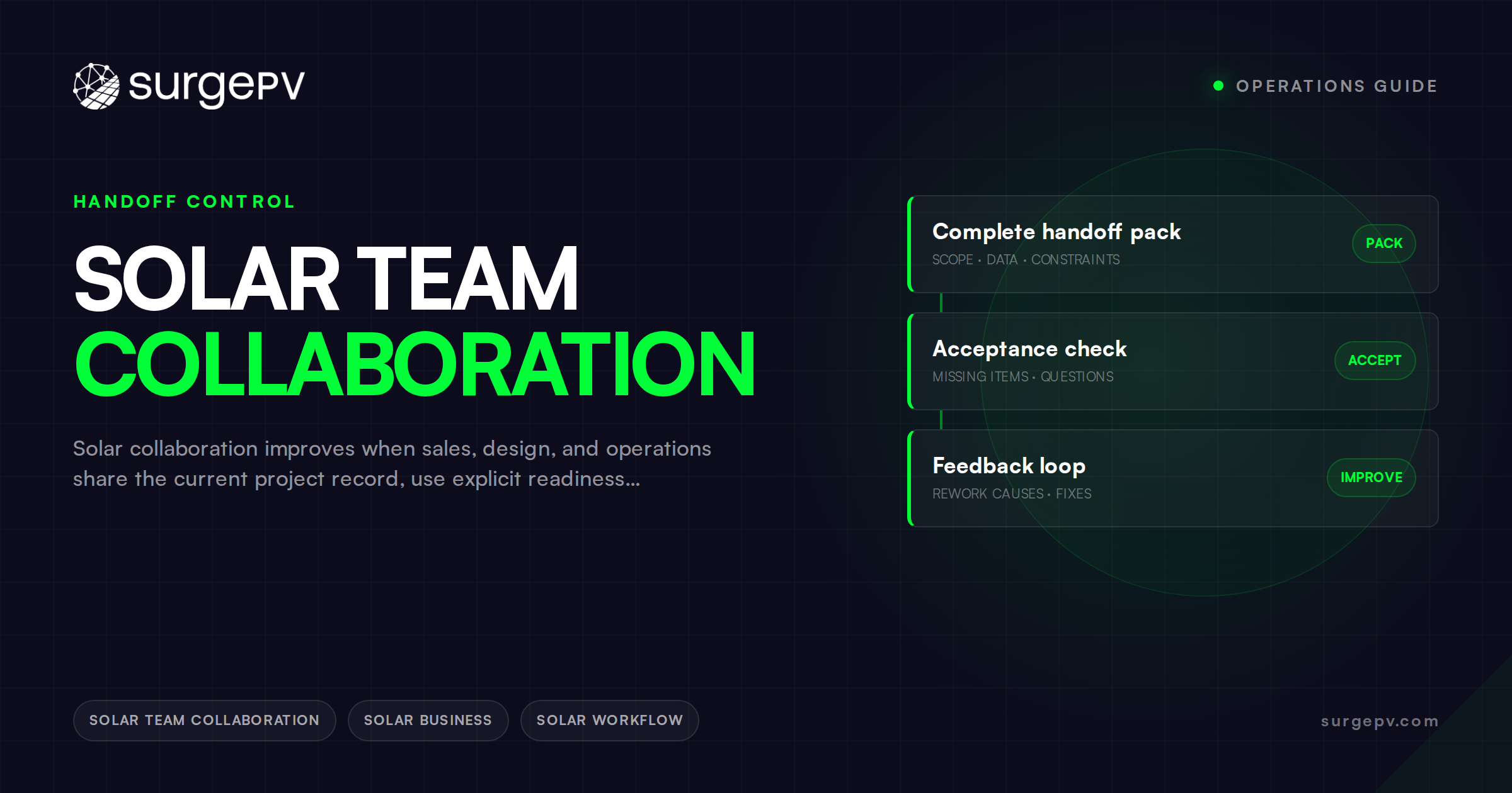 Solar Team Collaboration: A Practical Operating System for Sales, Design, and Operations