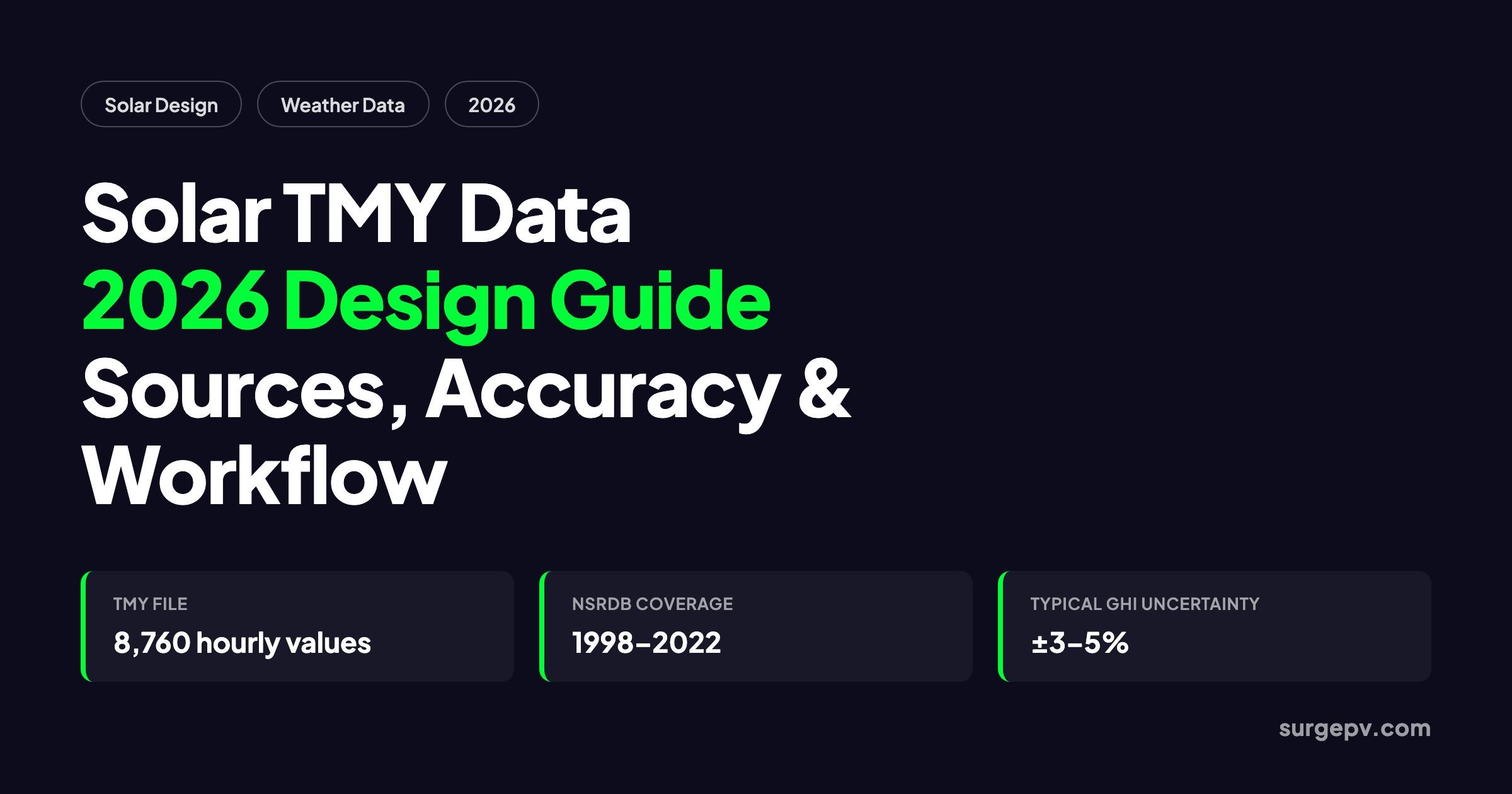 Solar TMY Data 2026: Design Guide