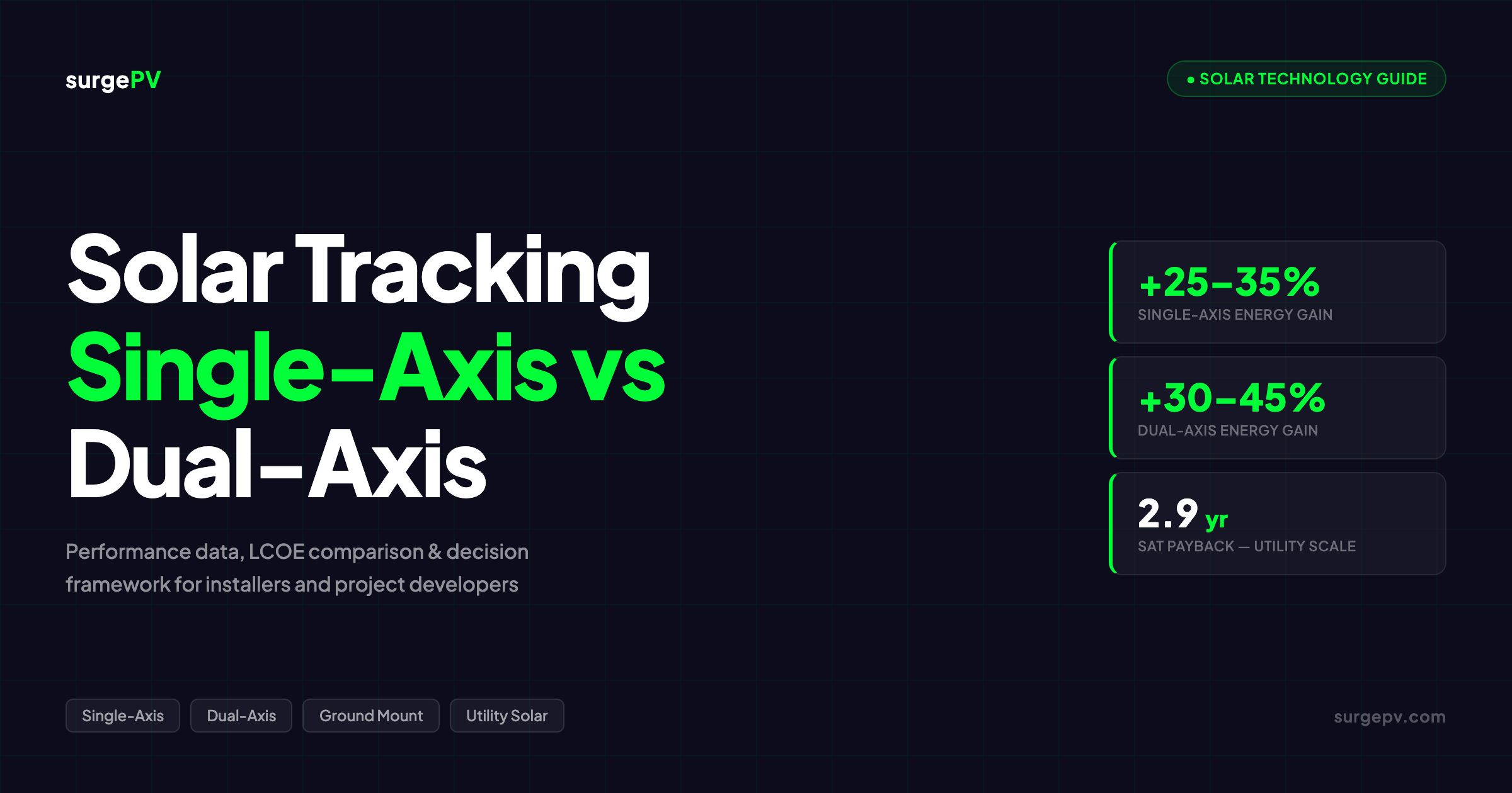 Solar Tracking Systems Comparison: Single-Axis vs Dual-Axis Performance & ROI