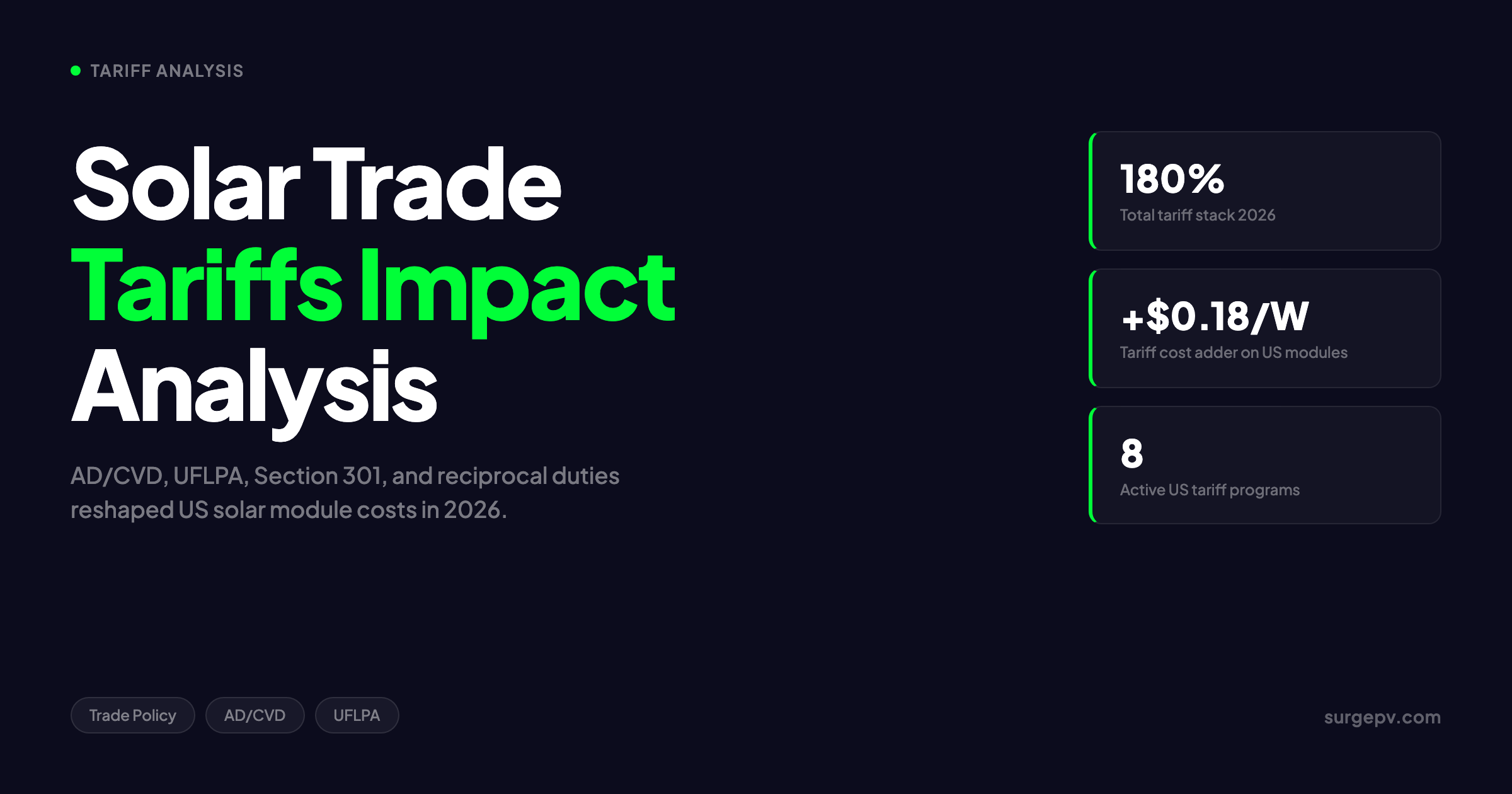 Solar Trade Tariffs Impact Analysis 2026: AD/CVD, UFLPA & Module Sourcing Cost