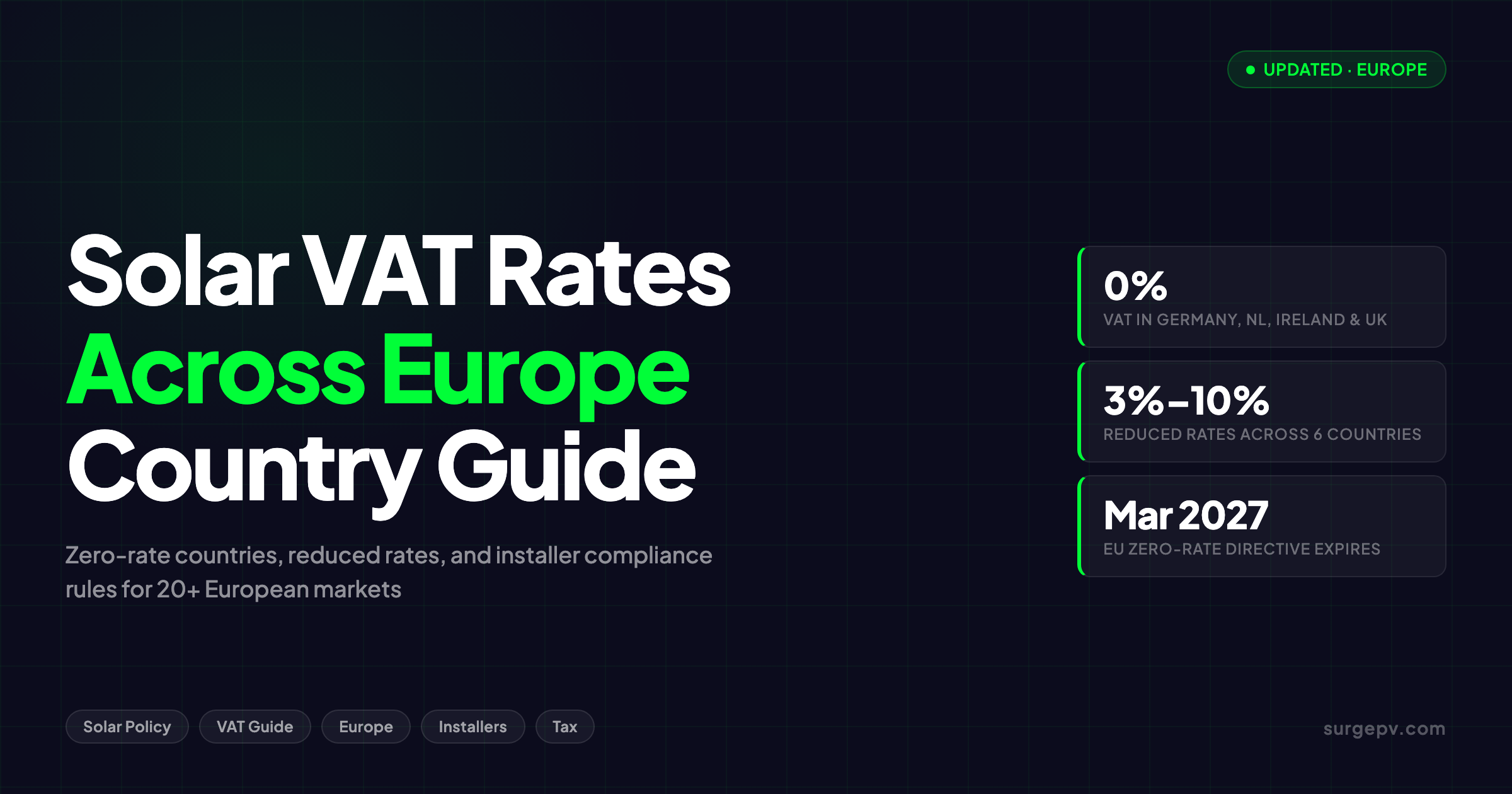 Solar VAT Rates in Europe 2026: Zero-Rate Countries & Installer Implications