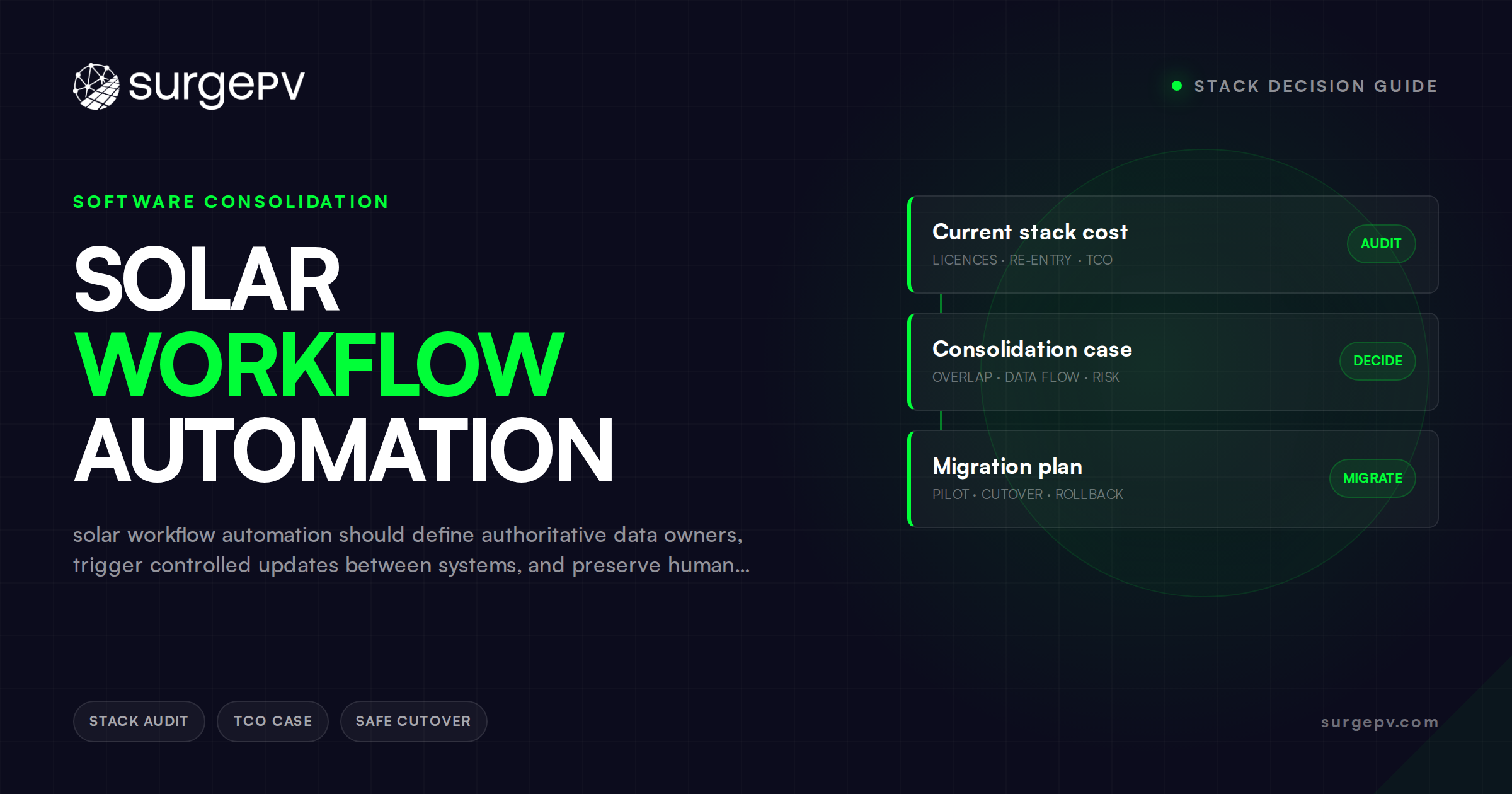 Solar Workflow Automation: What to Automate and What to Review
