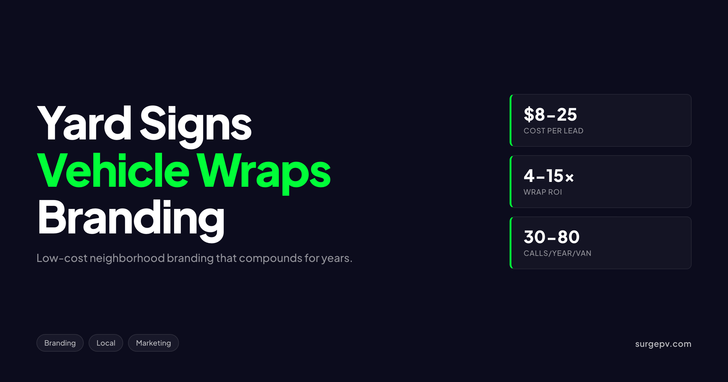 Solar Yard Signs & Vehicle Wraps 2026: Low-Cost Neighborhood Branding