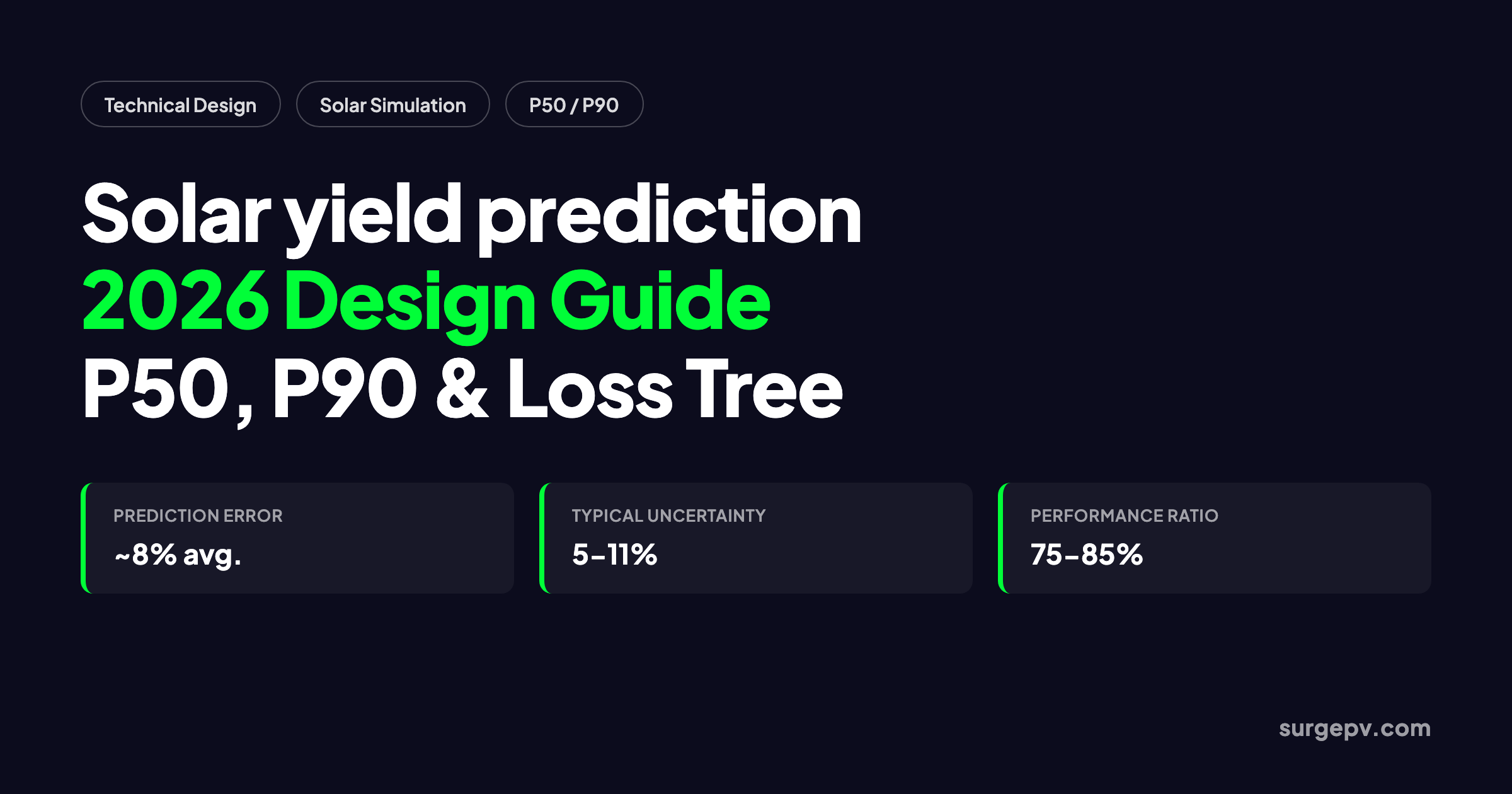 Solar yield prediction 2026: Design Guide