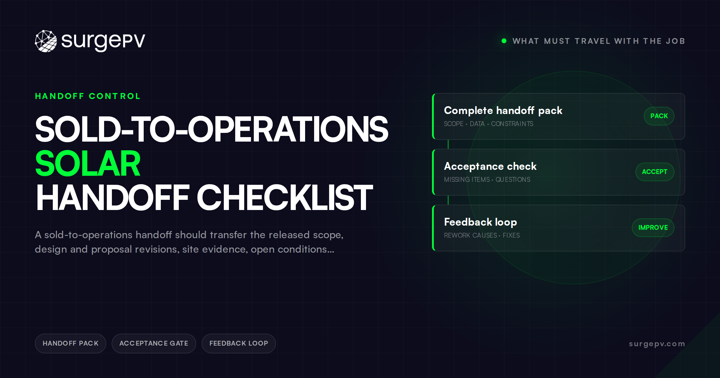 Sold-to-Operations Solar Handoff Checklist: What Must Travel With the Job