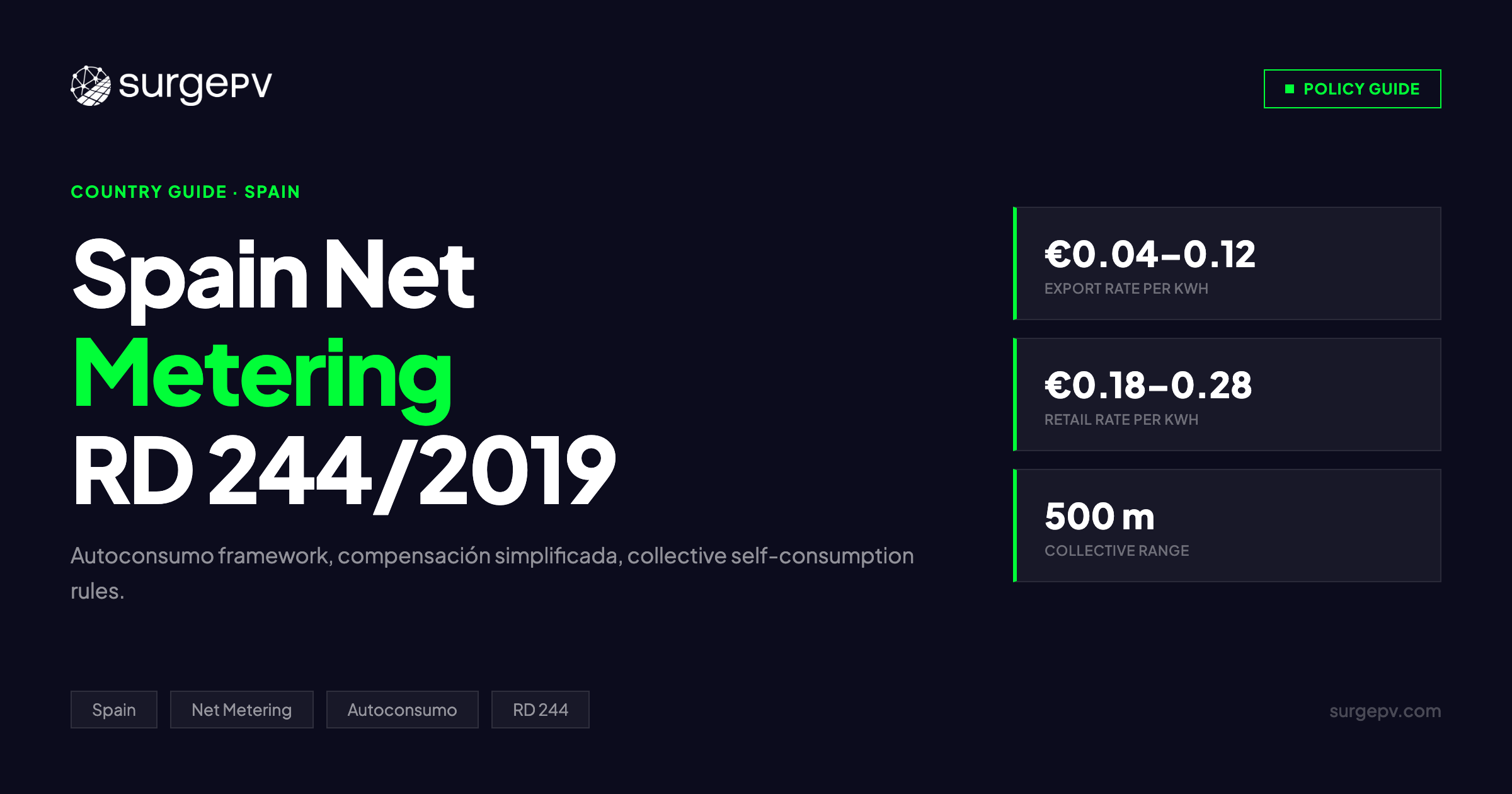 Royal Decree 244/2019 Spain: Complete Guide to Net Metering, Autoconsumo & Compensación Simplificada (2026)