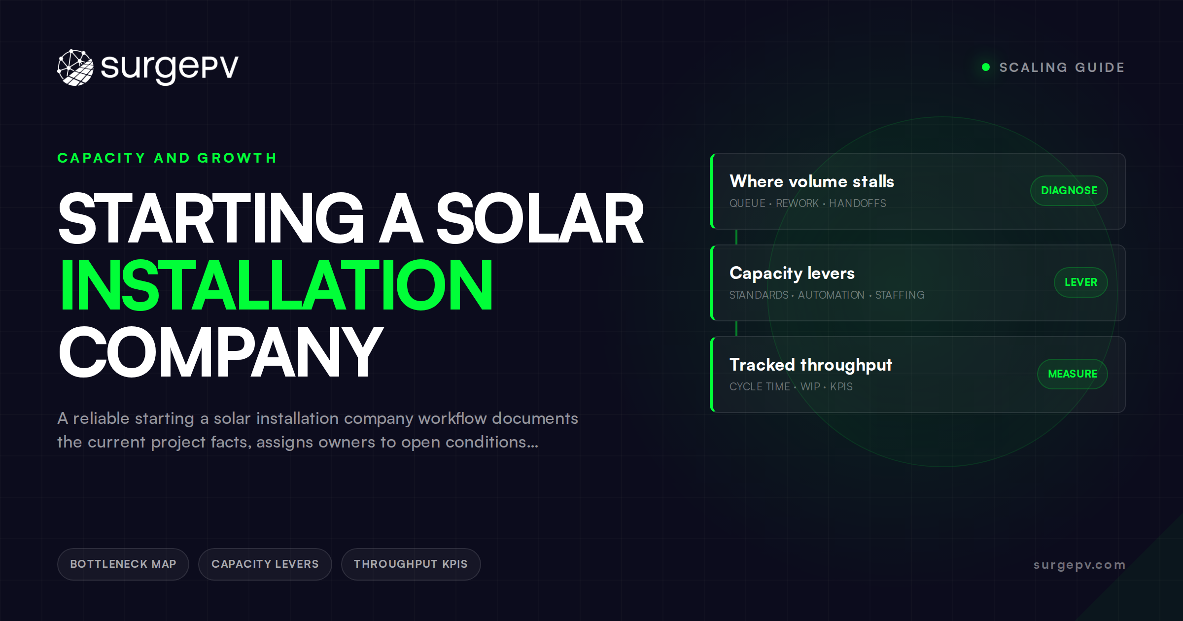Starting a Solar Installation Company: Build a Controlled Delivery Process