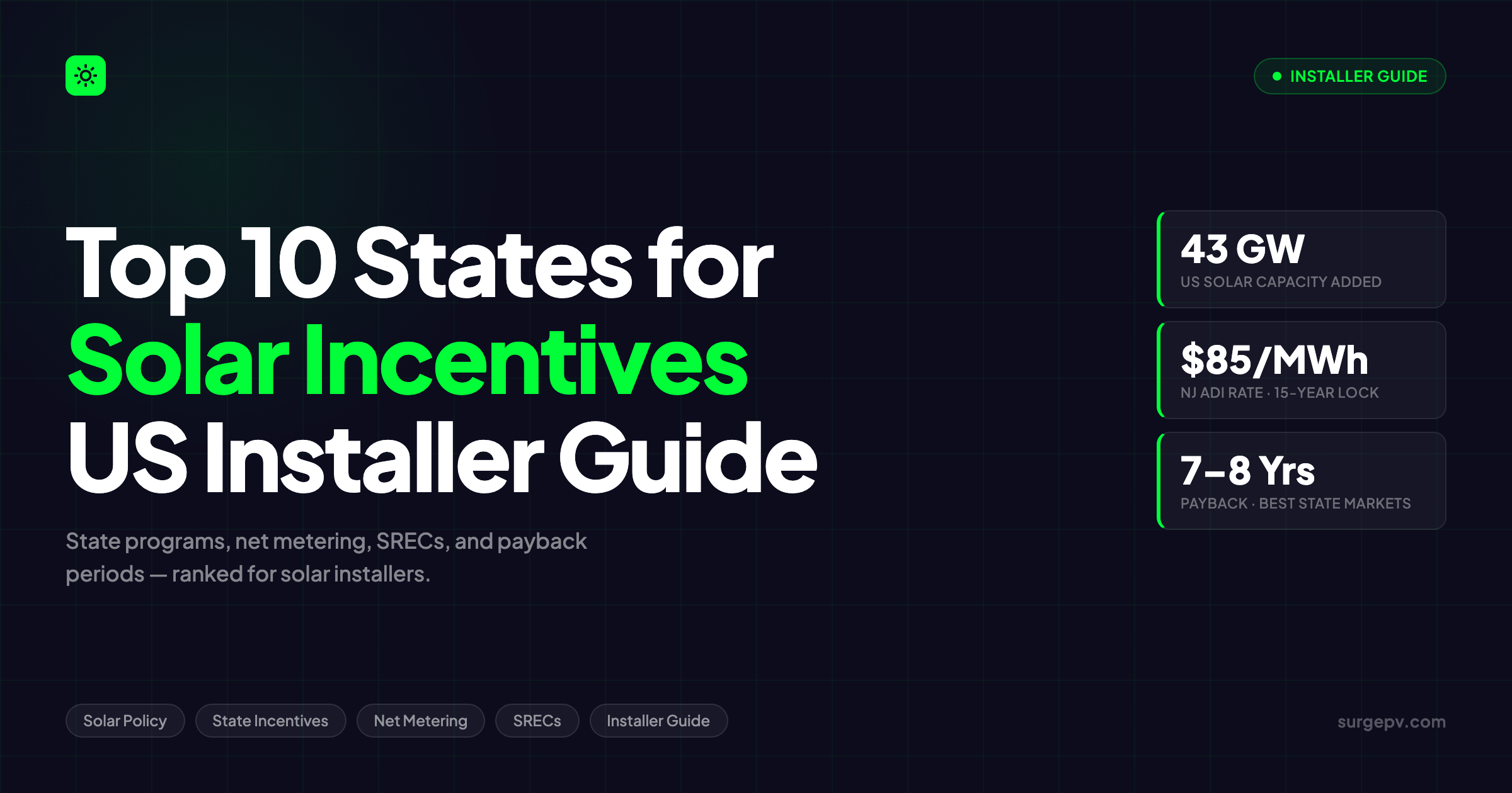 State Solar Incentives in the US: Top 10 States for Installers (2026)