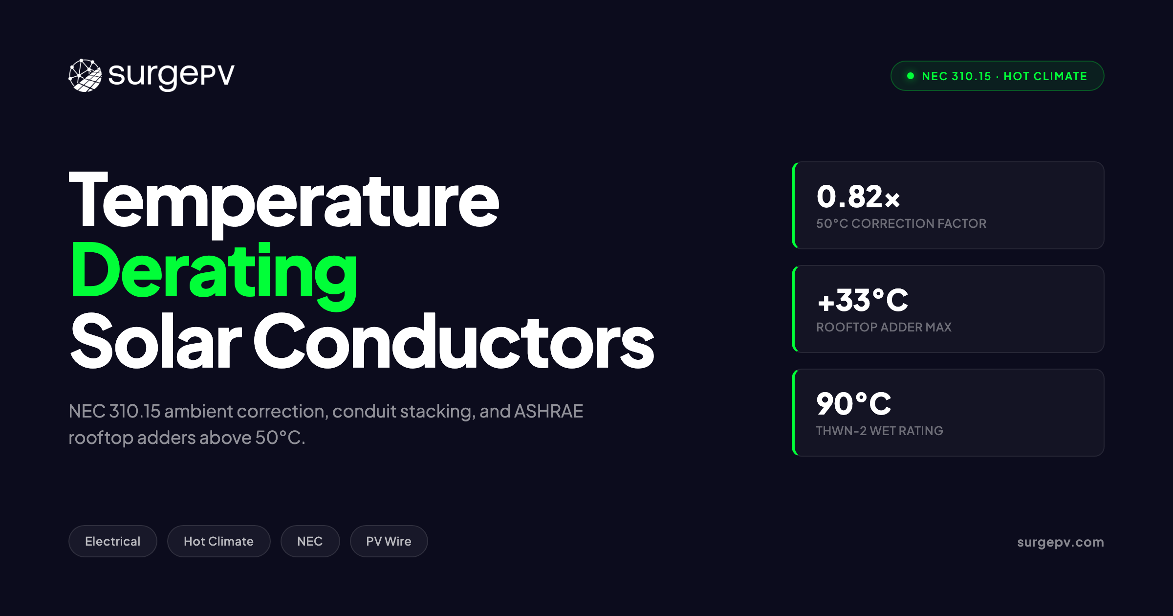 Temperature Derating for Solar Conductors in Hot Climates 2026: Above 50°C