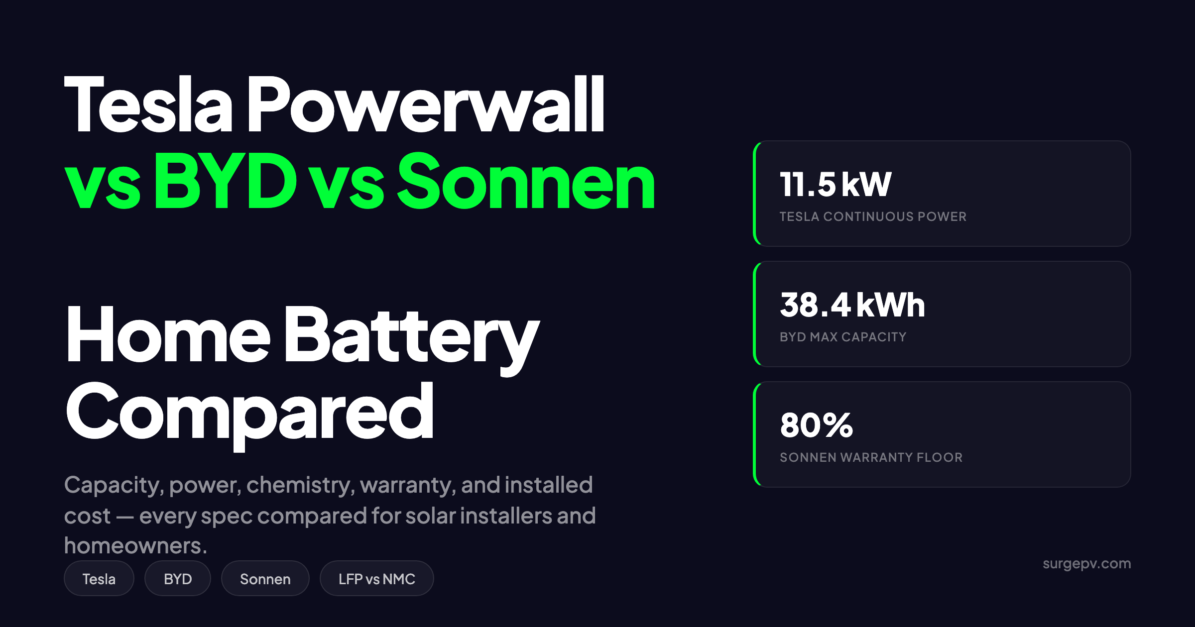 Tesla Powerwall vs BYD vs Sonnen 2026: Home Battery Comparison Guide