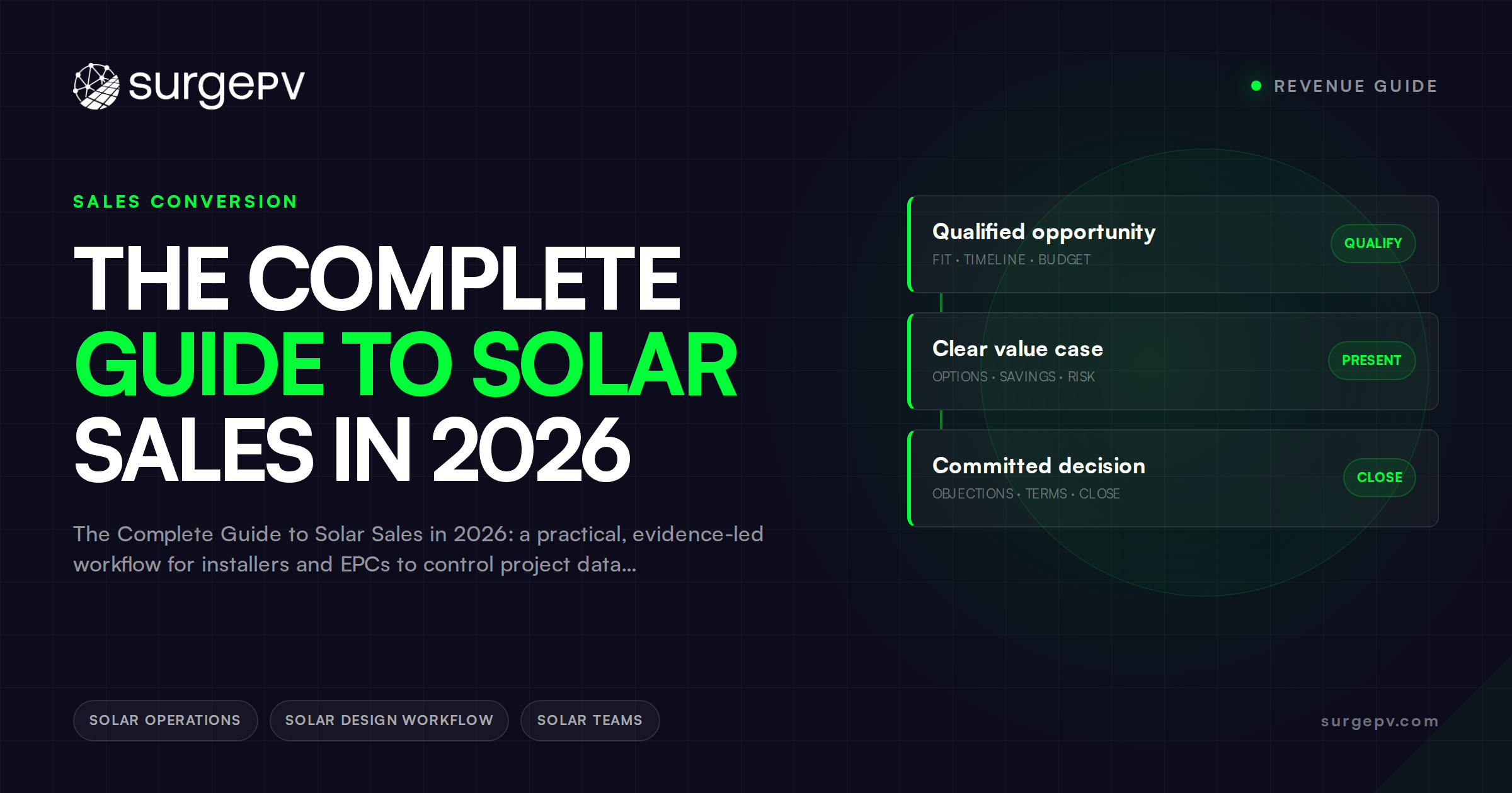 The Complete Guide to Solar Sales in 2026