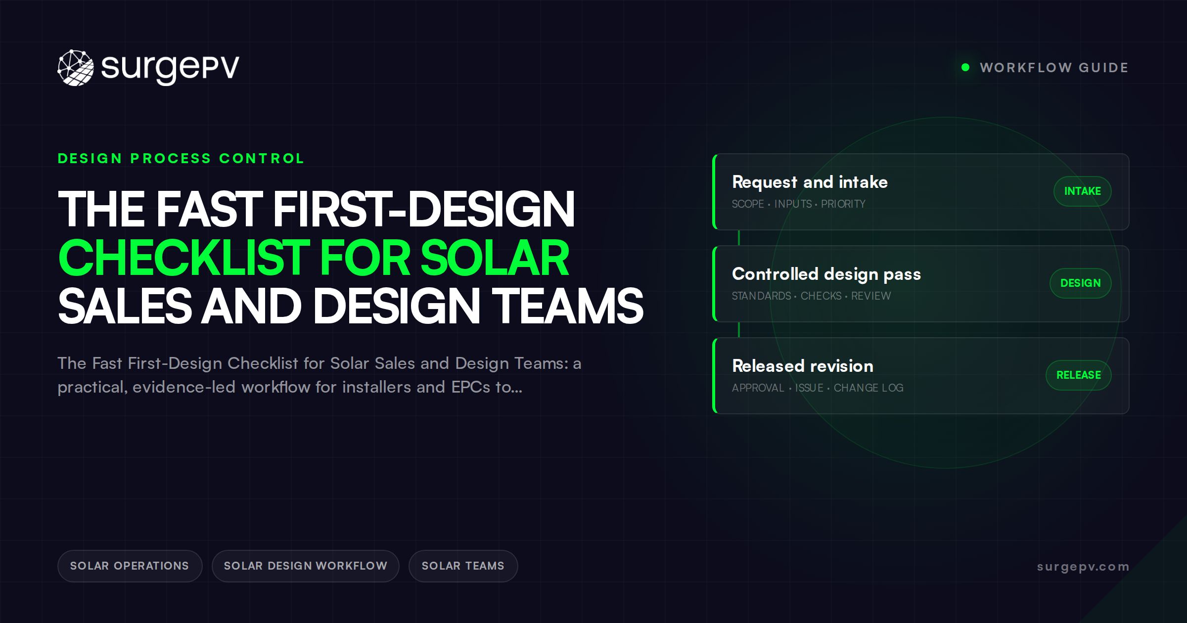 The Fast First-Design Checklist for Solar Sales and Design Teams