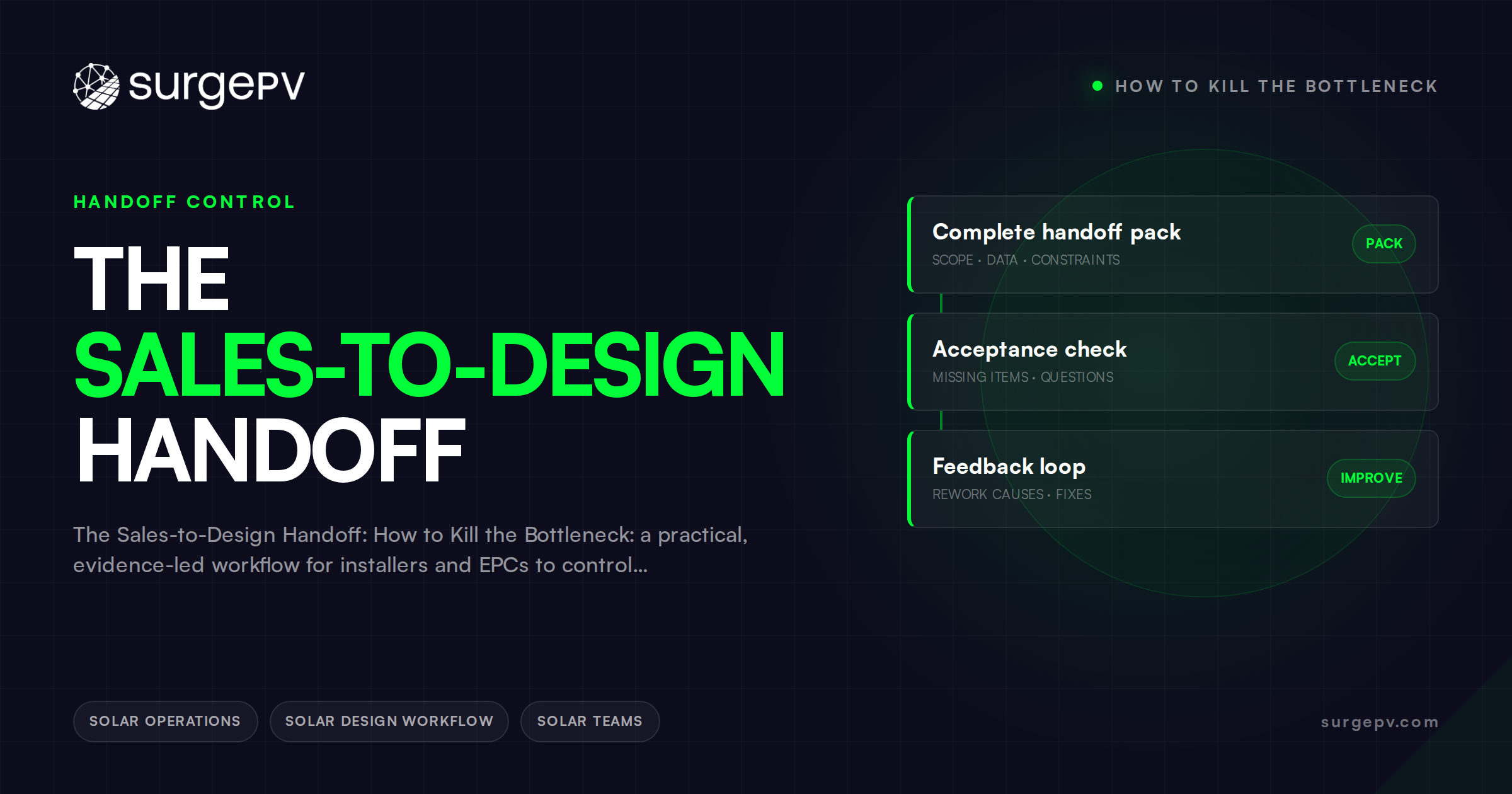 The Sales-to-Design Handoff: How to Kill the Bottleneck