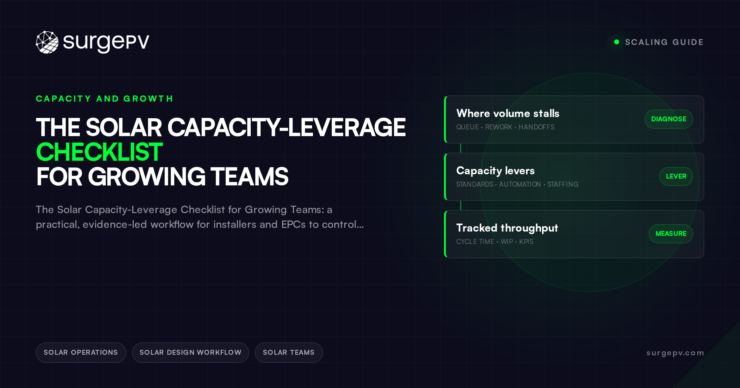 The Solar Capacity-Leverage Checklist for Growing Teams