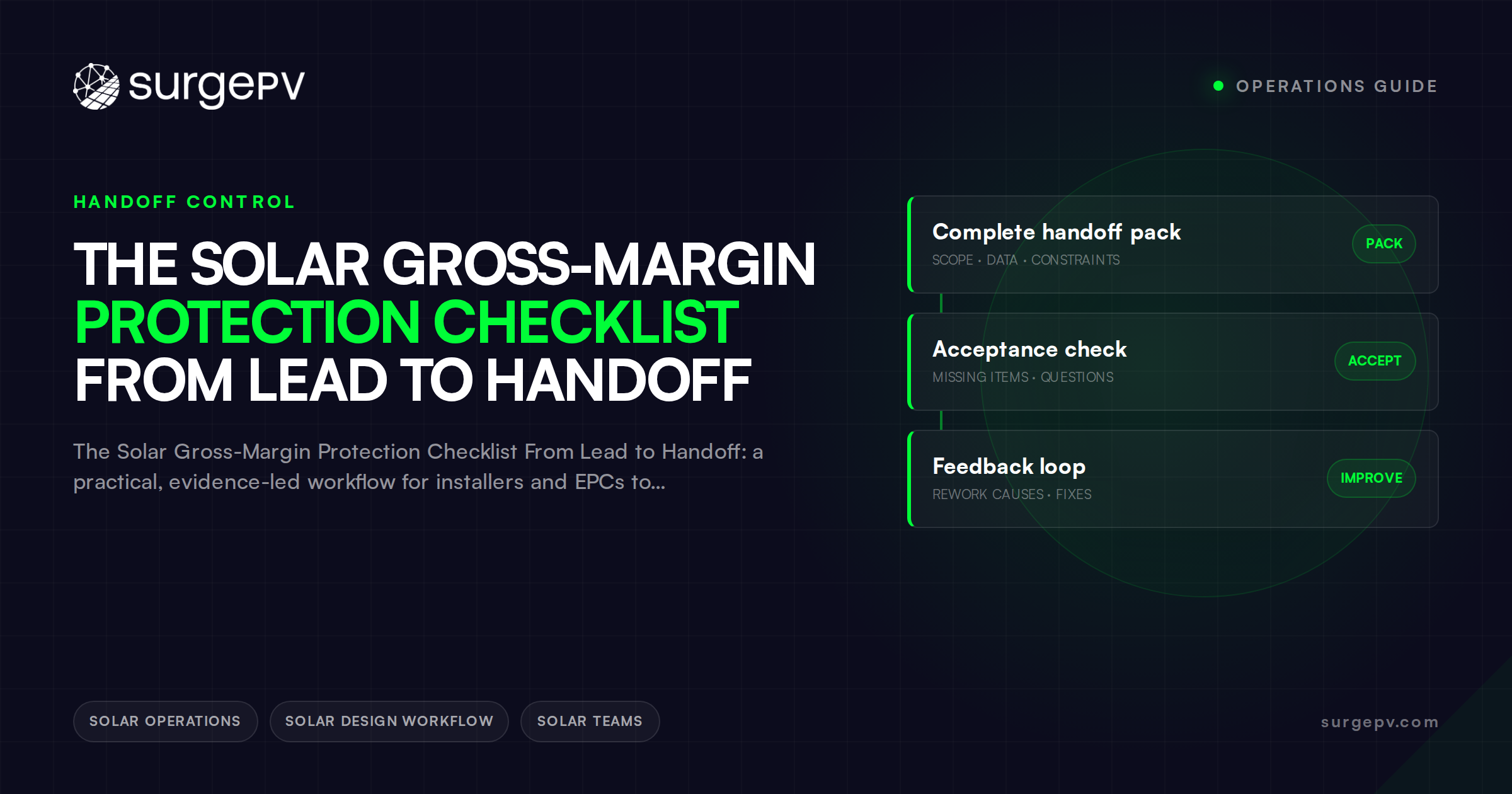 The Solar Gross-Margin Protection Checklist From Lead to Handoff