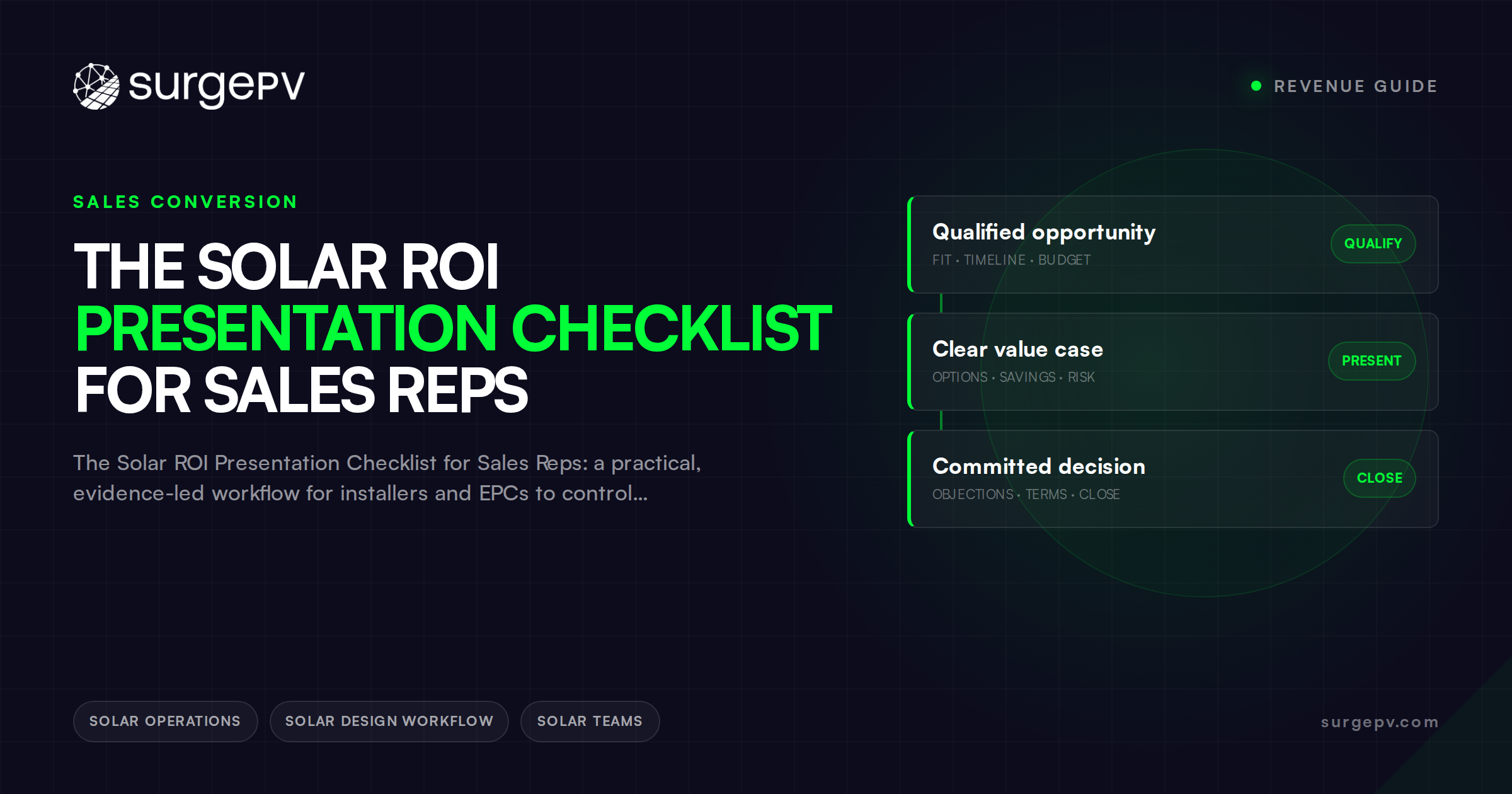 The Solar ROI Presentation Checklist for Sales Reps