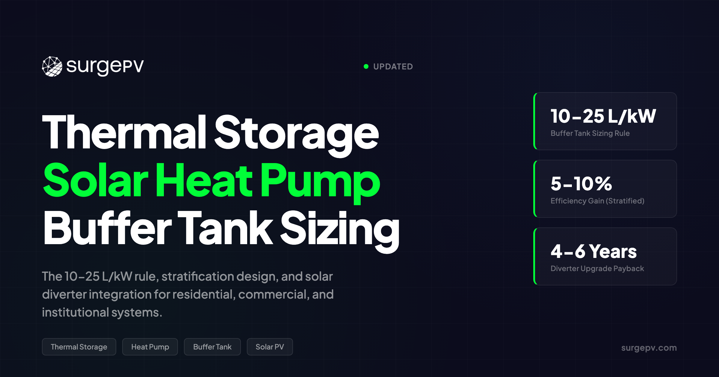 Thermal Storage Solar Heat Pump 2026: Buffer Tank Sizing Guide