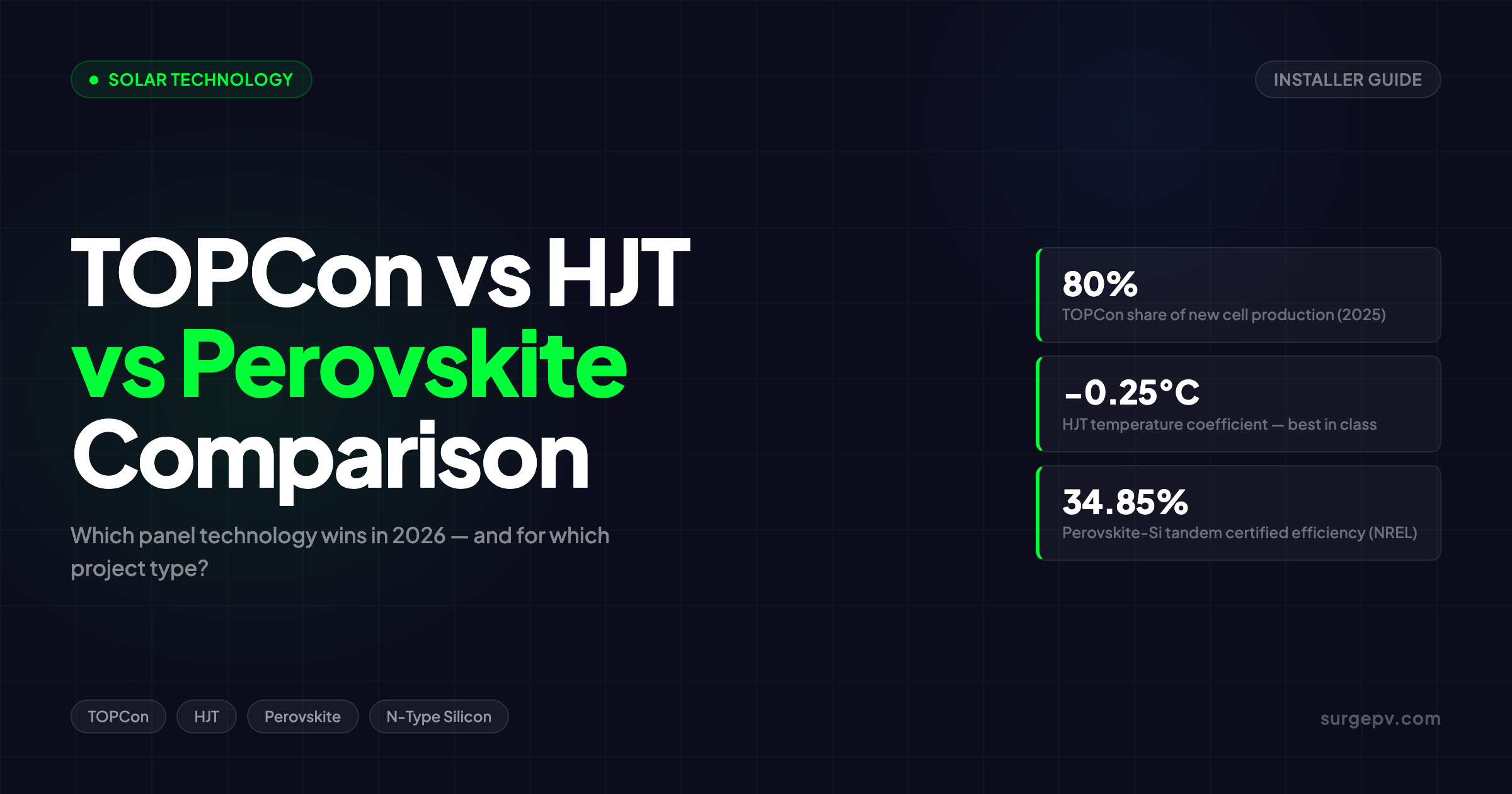 TOPCon vs HJT vs Perovskite Solar Panels: 2026 Technology Comparison