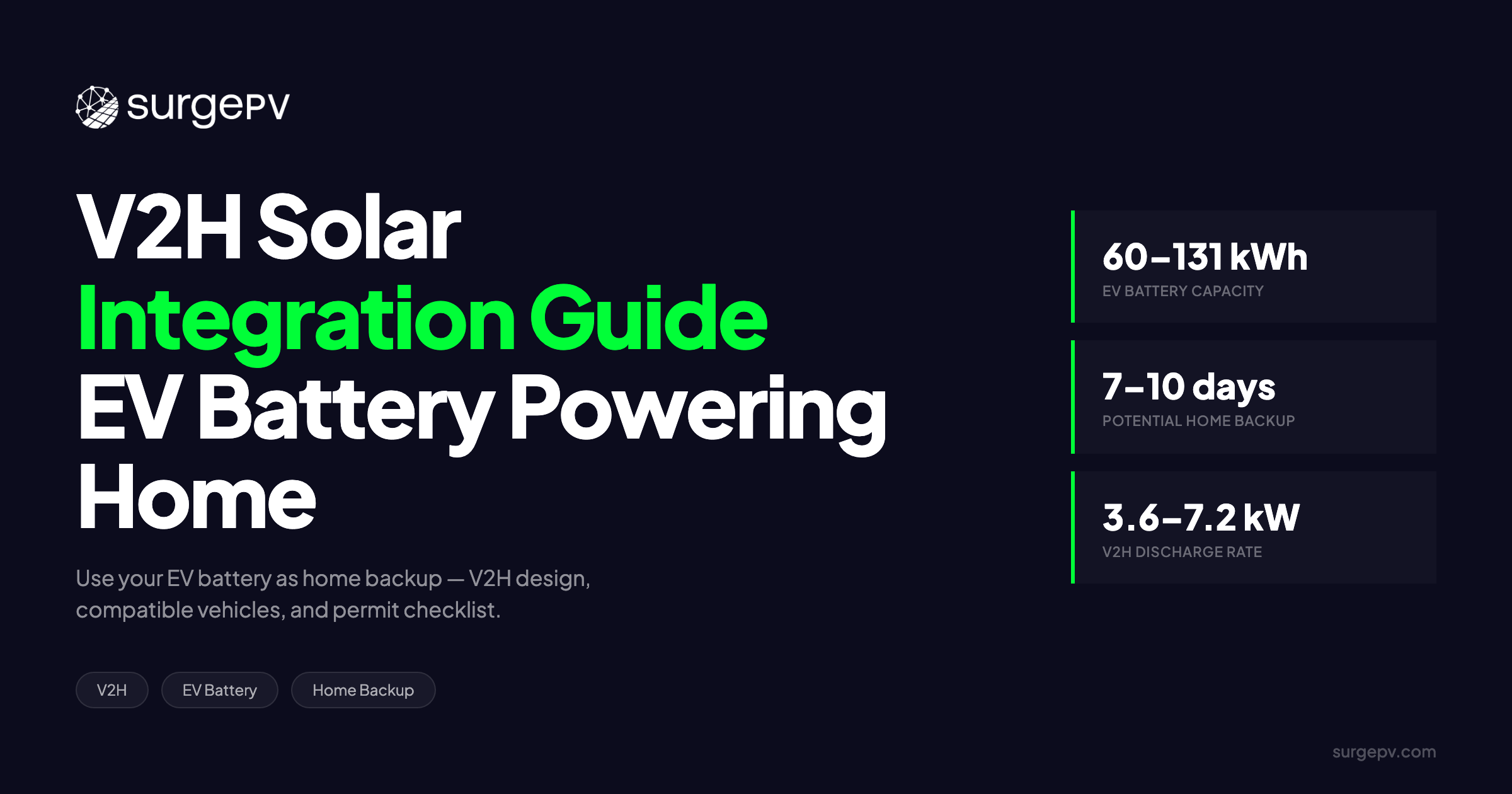 V2H Solar Integration: Using Your EV Battery to Power the House at Night