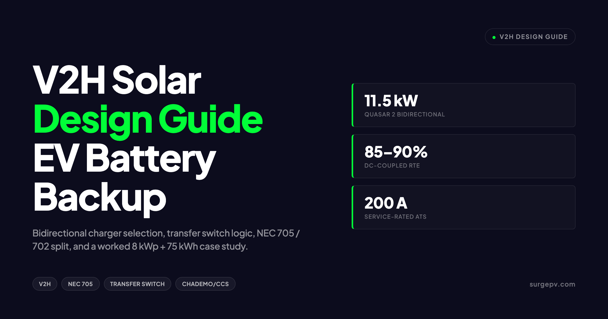 Vehicle to Home V2H Solar Design 2026: EV Battery Powering Your Home During Peak