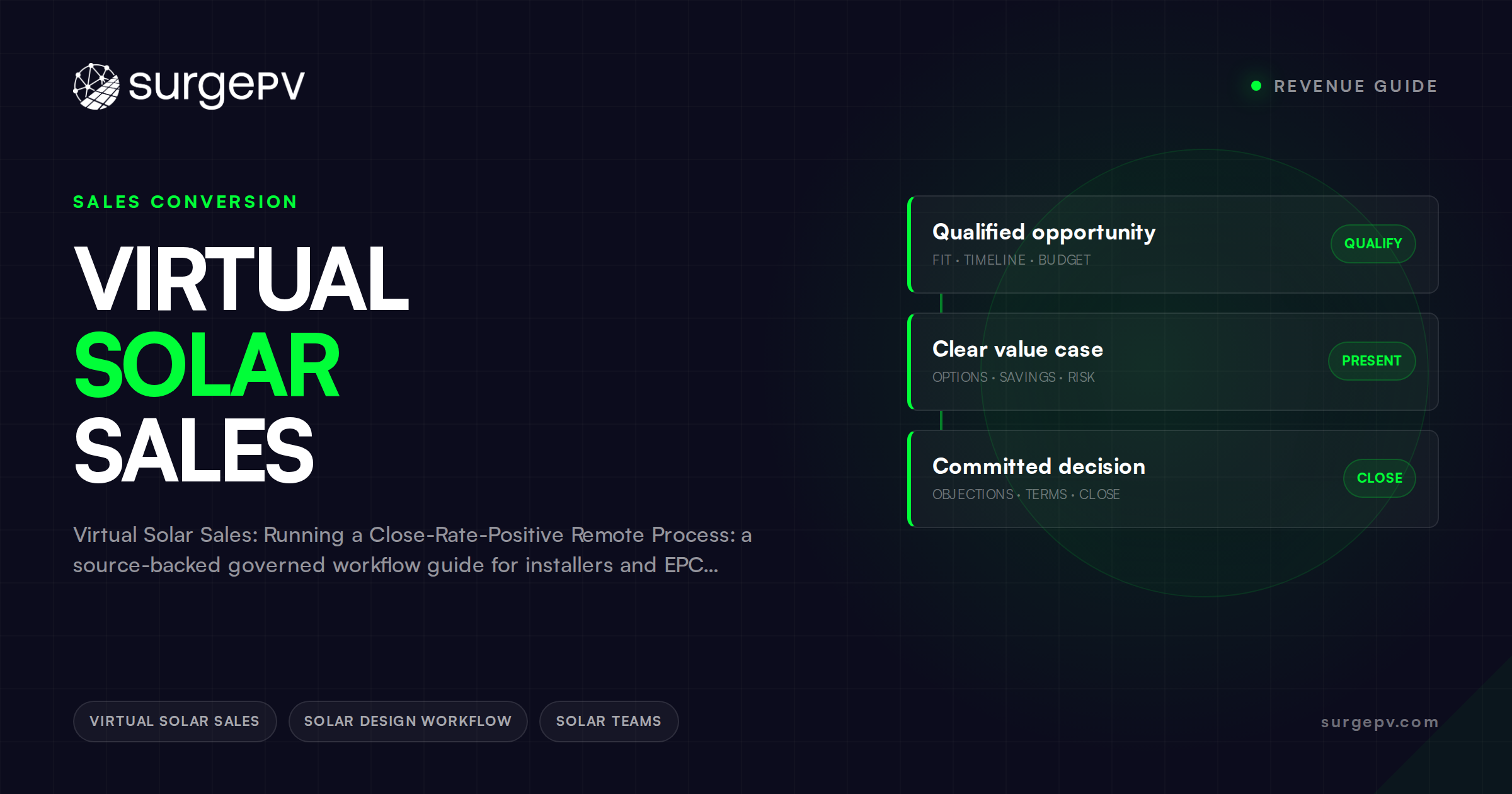 Virtual Solar Sales: Running a Close-Rate-Positive Remote Process