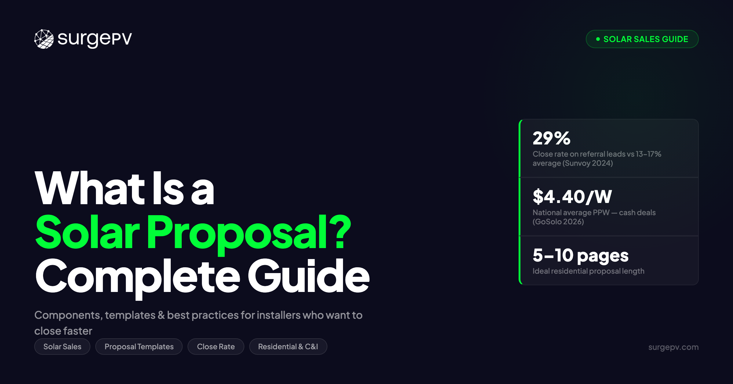 What Is a Solar Proposal? Complete Guide for Installers