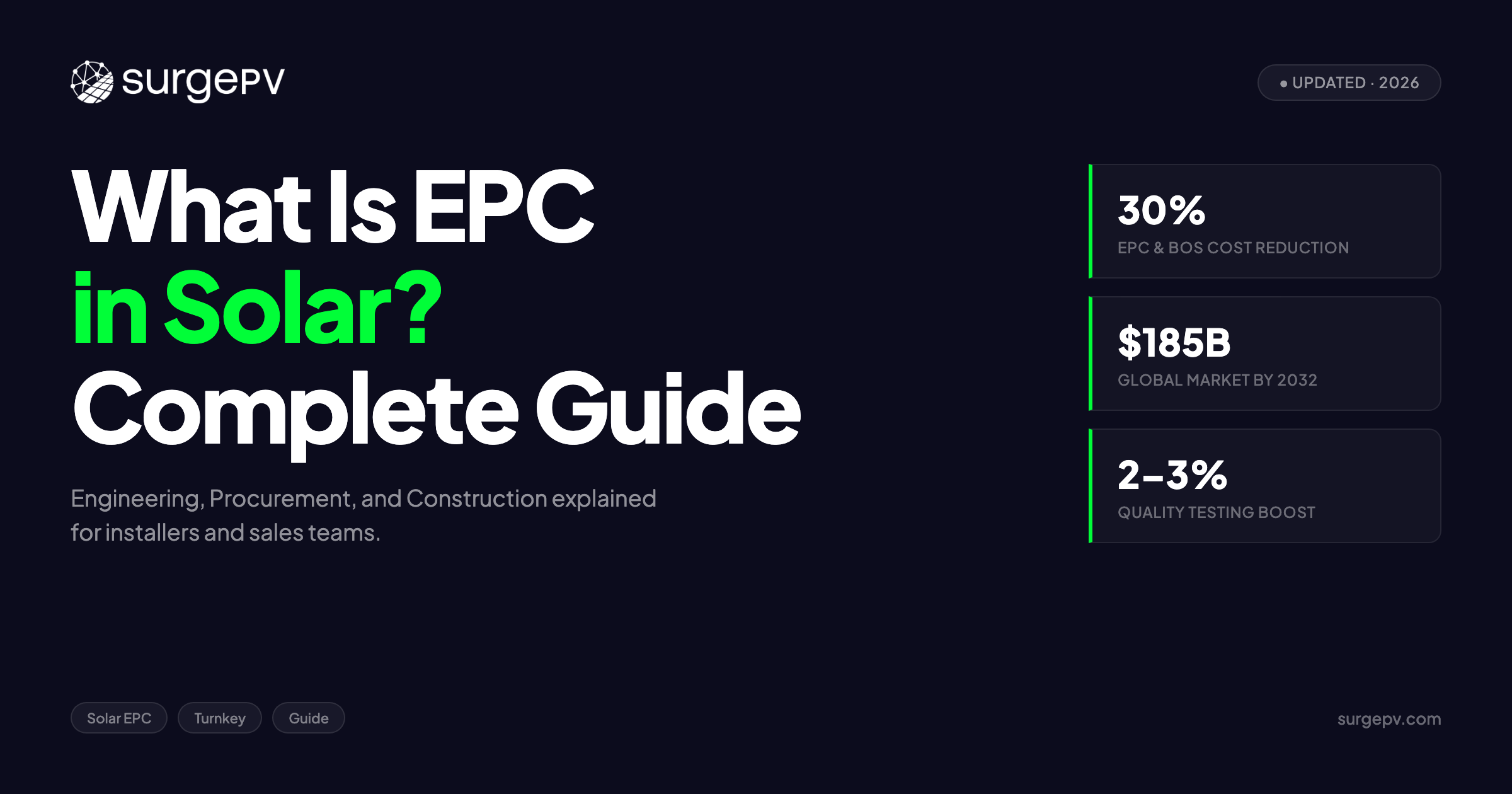 What Is EPC in Solar? A Complete Guide for Installers and Sales Teams [2026]