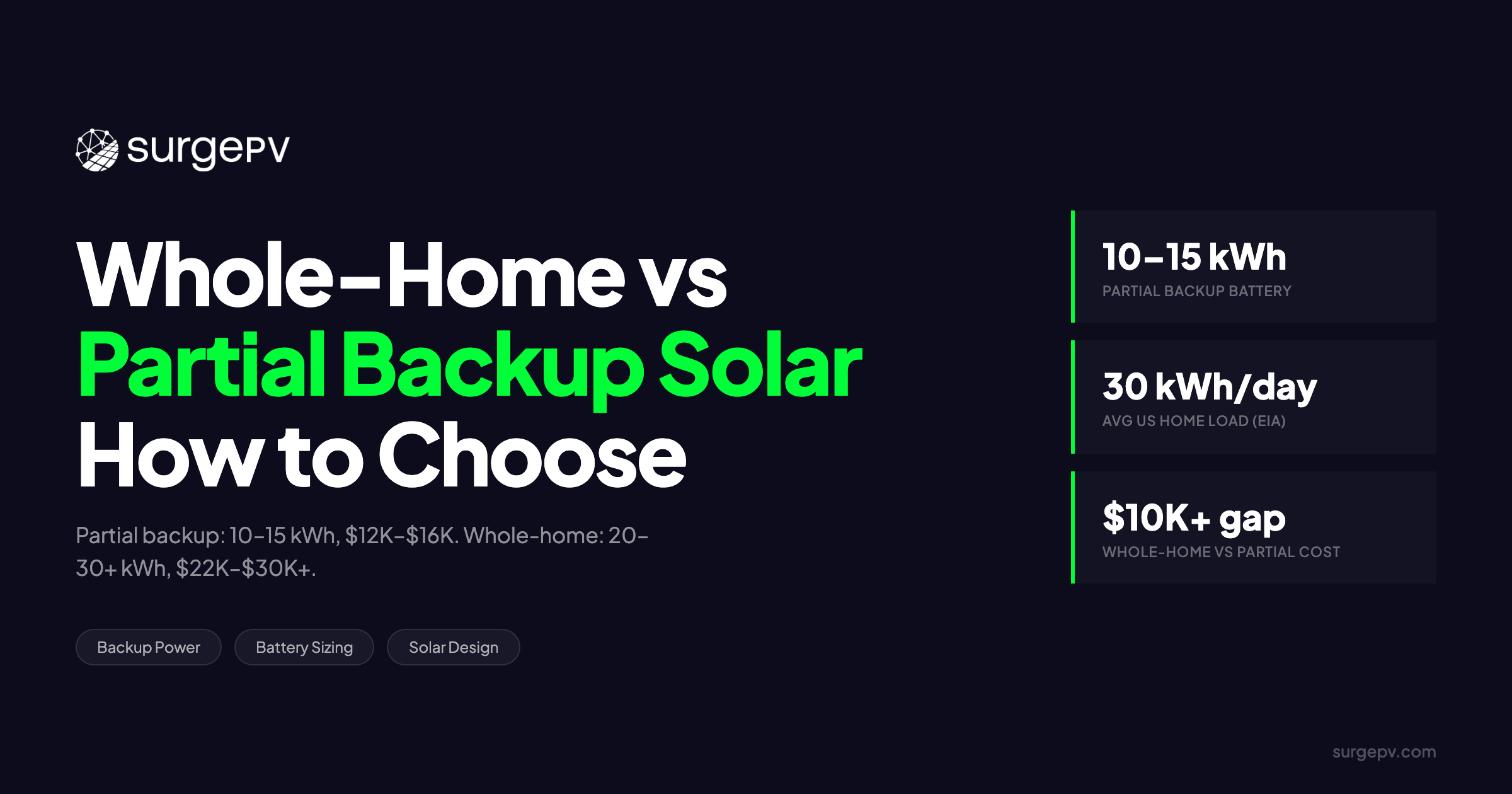 Whole-Home vs Partial Backup Solar Battery: How to Choose