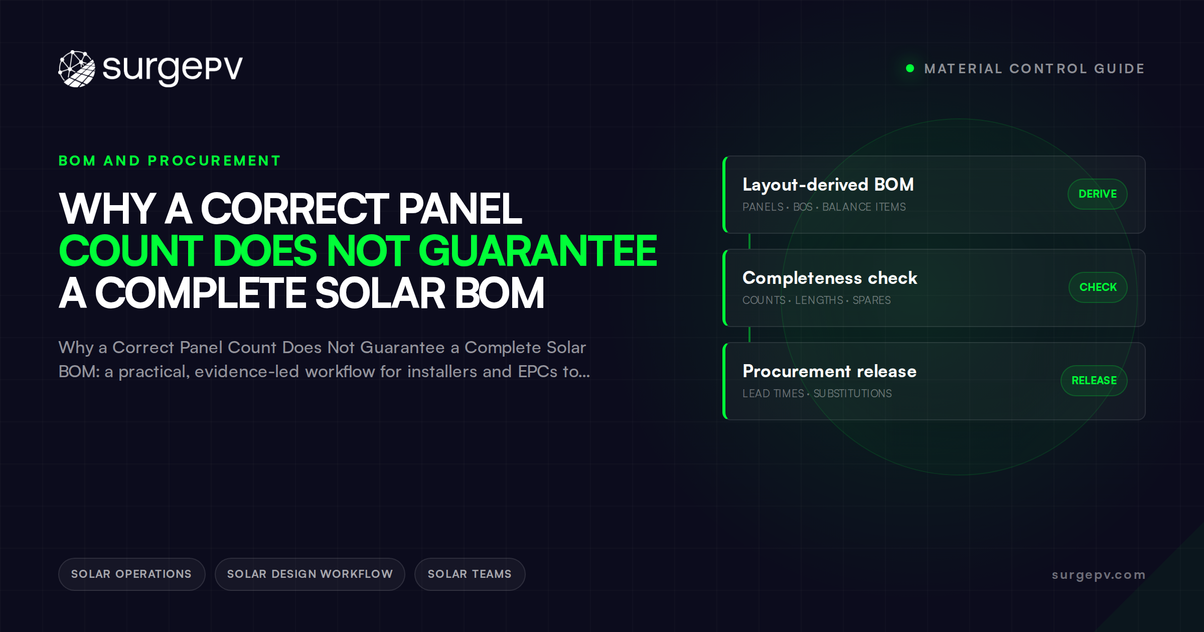 Why a Correct Panel Count Does Not Guarantee a Complete Solar BOM