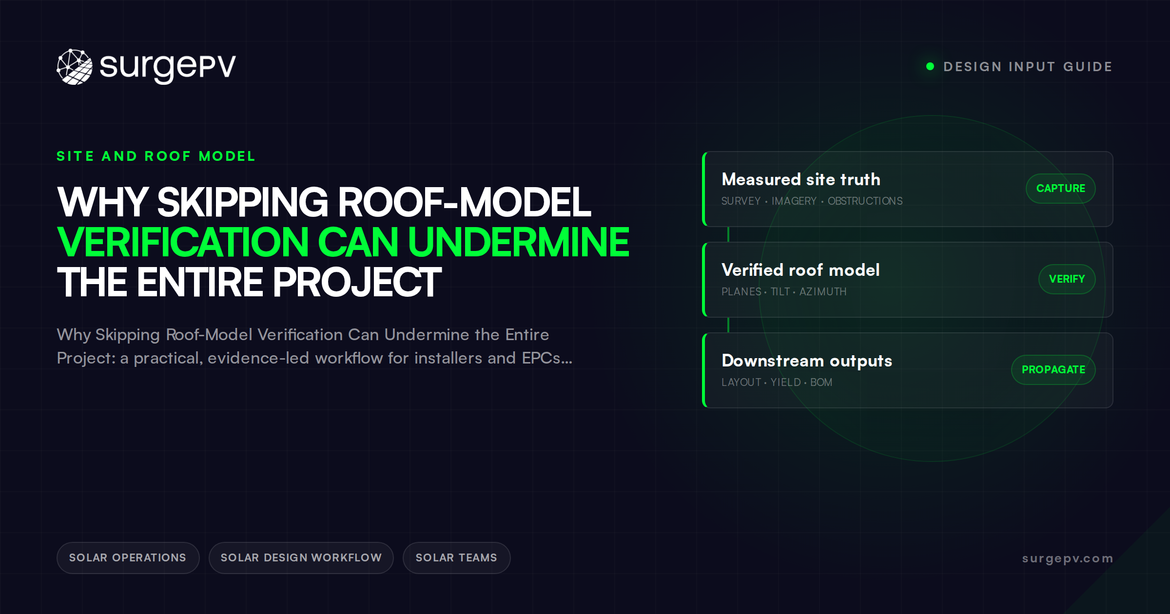 Why Skipping Roof-Model Verification Can Undermine the Entire Project