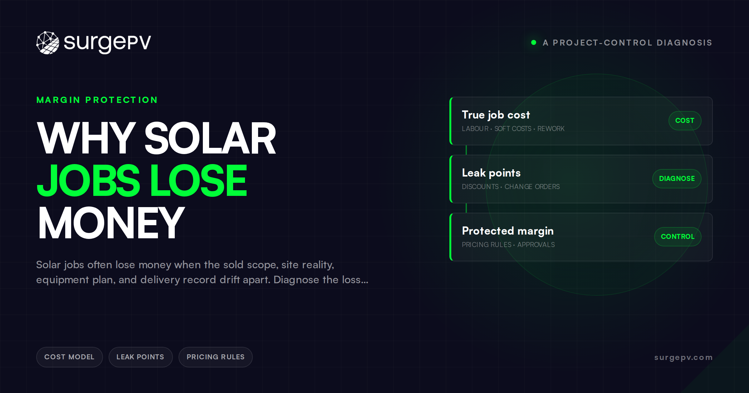 Why Solar Jobs Lose Money: A Project-Control Diagnosis