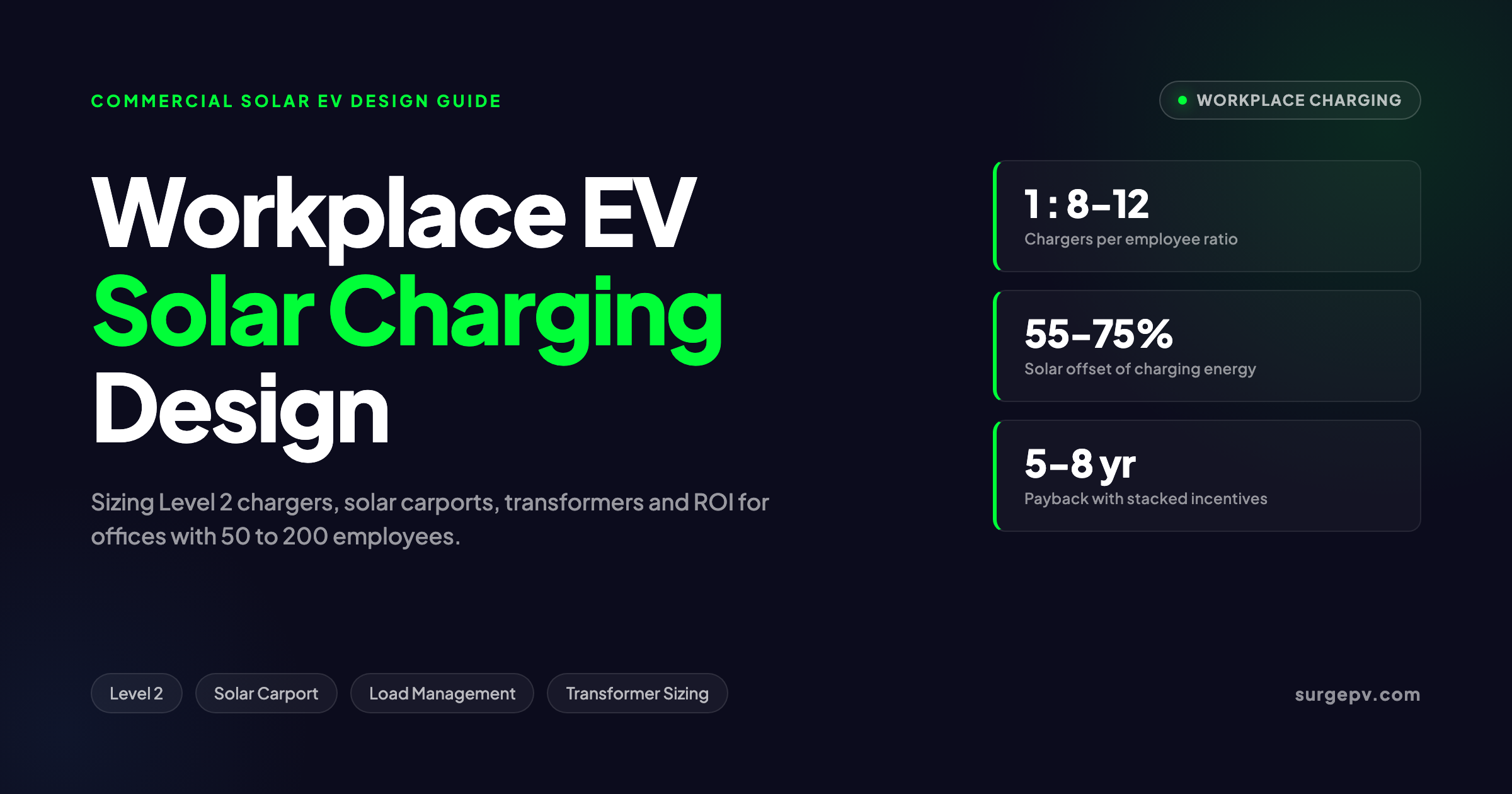 Workplace EV Solar Charging Design 2026: Sizing for 50-200 Employee Lots