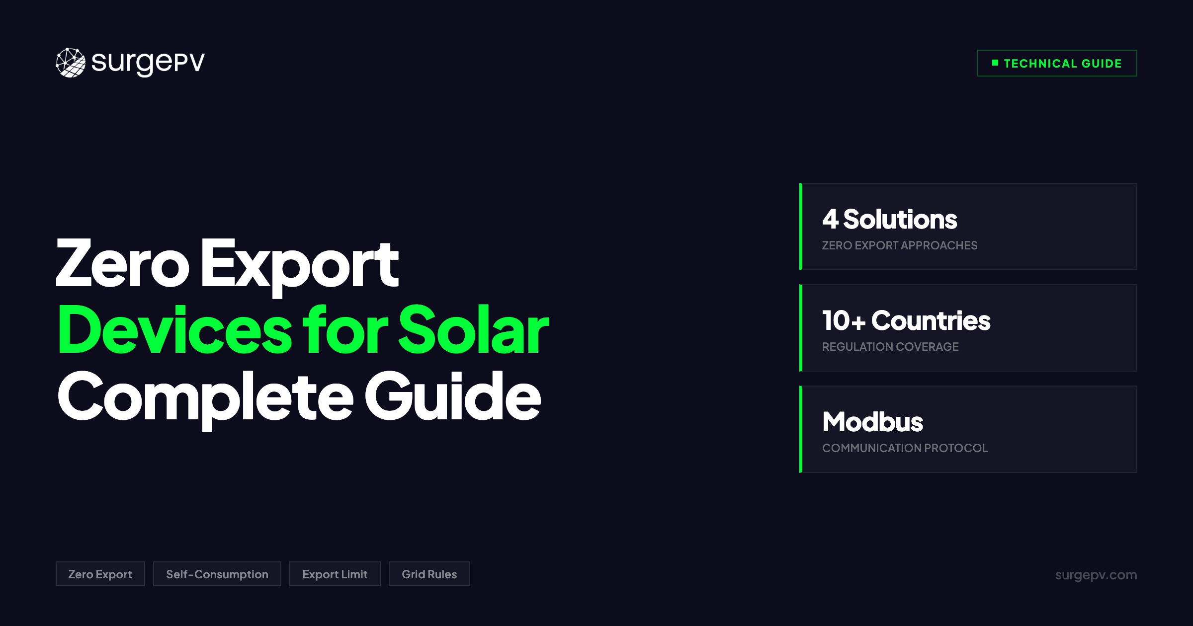 Zero Export Devices for Solar: Complete Guide