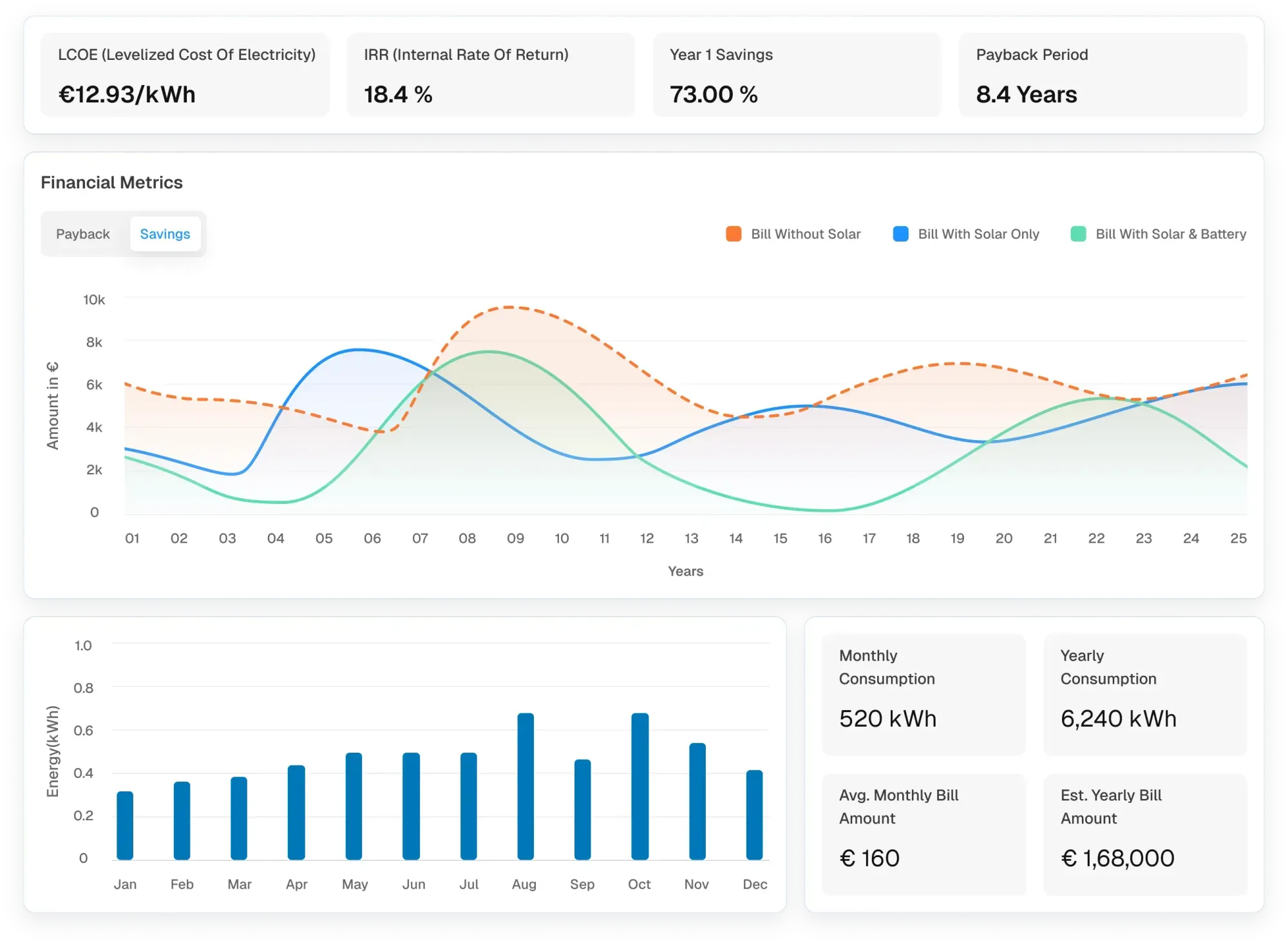 Proposta solar comercial personalizada com financeiros e visuais 3D