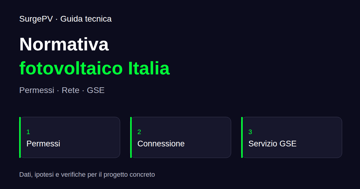 Normativa fotovoltaico Italia: permessi, rete e GSE