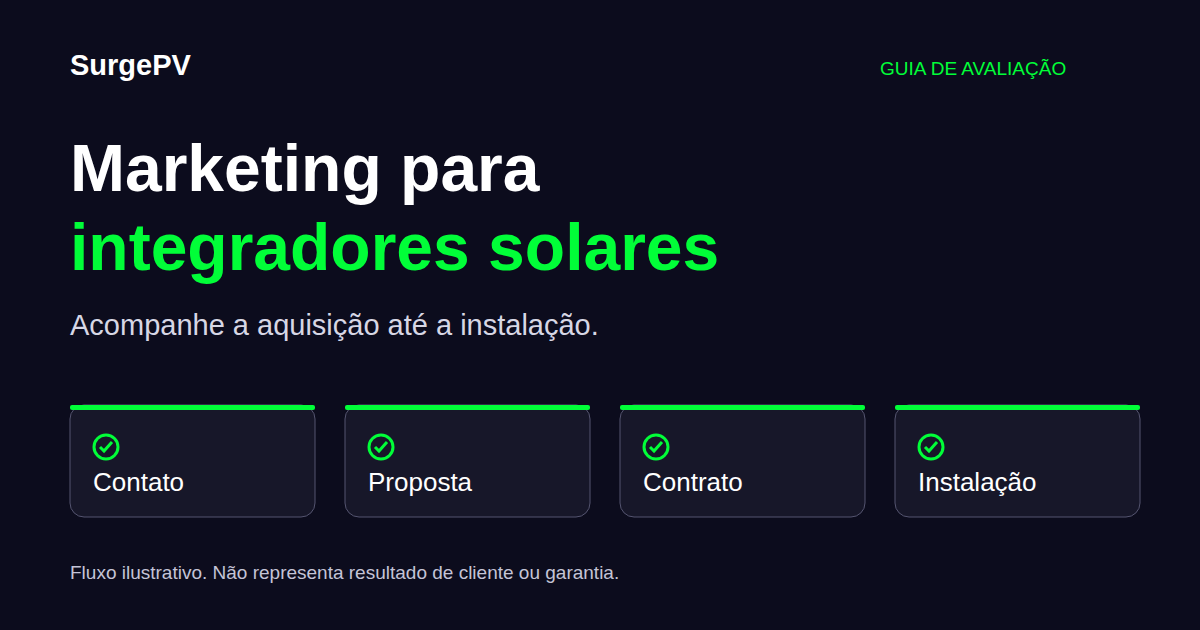 Marketing para Integradores Solares: Guia 2026