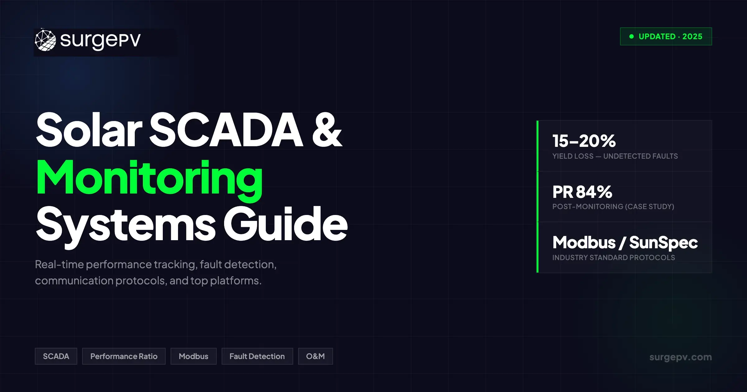 Commercial Solar Monitoring & SCADA Systems Guide (2026)