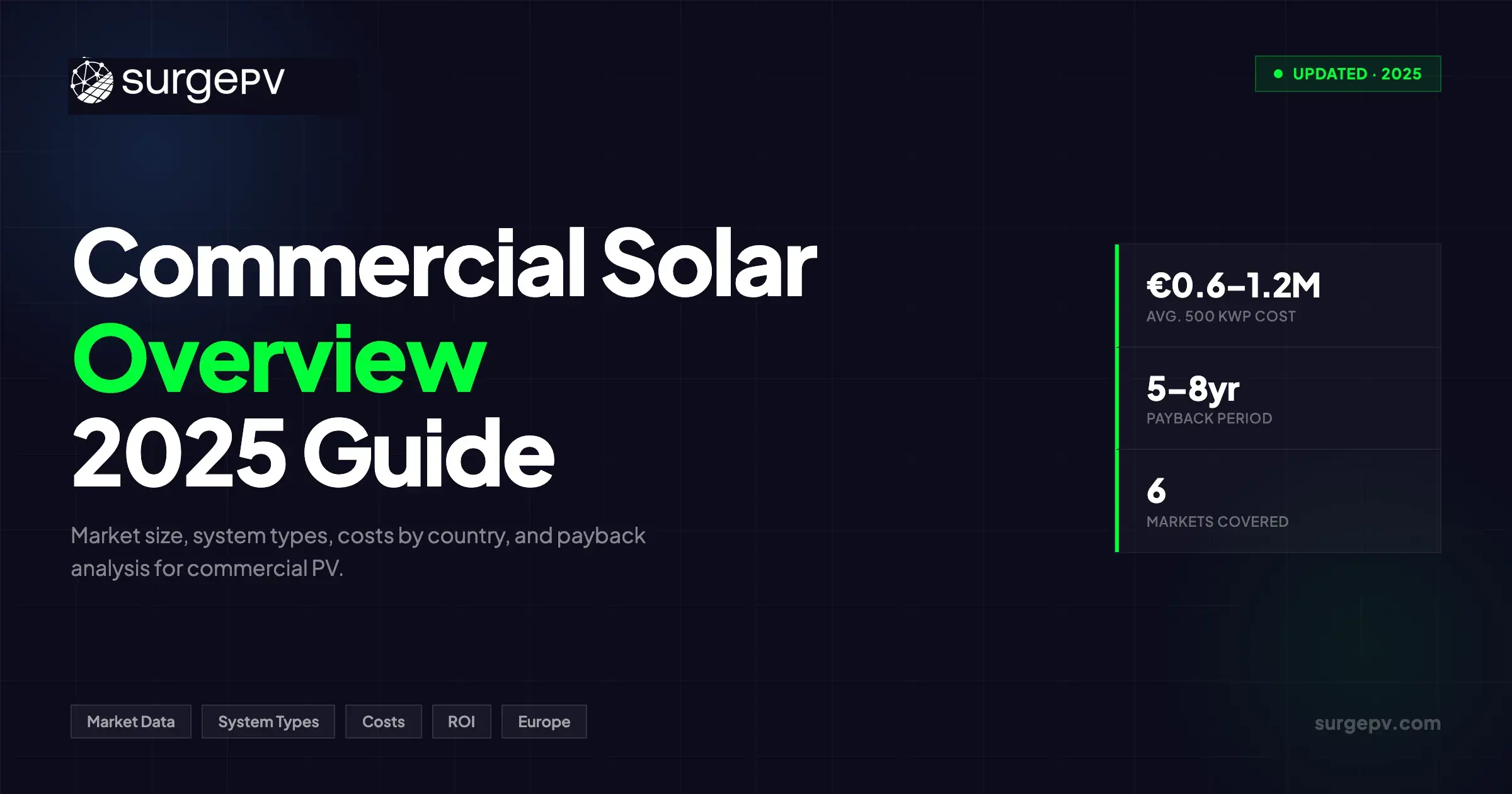 Commercial Solar Overview: Solar Panels for Business in 2026
