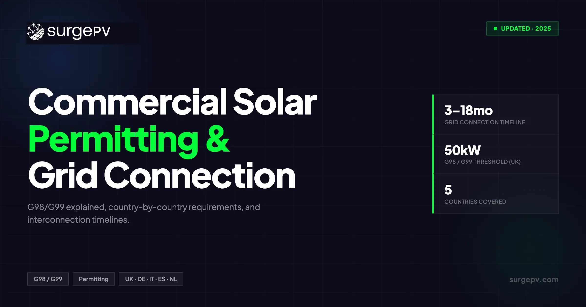 Commercial Solar Permitting & Grid Interconnection: Country-by-Country Guide