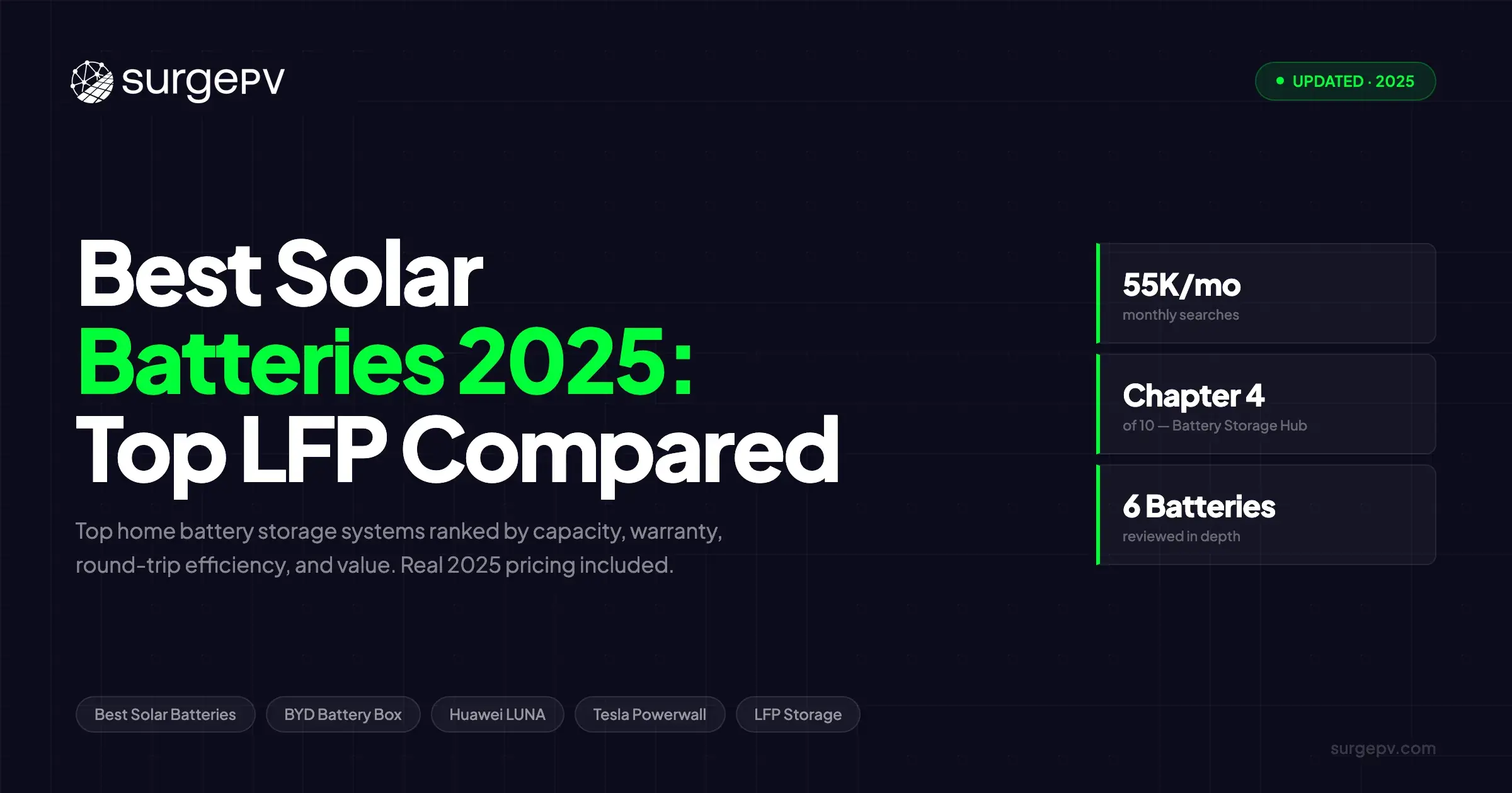 Best Solar Batteries 2026: Top Home Storage Systems Compared