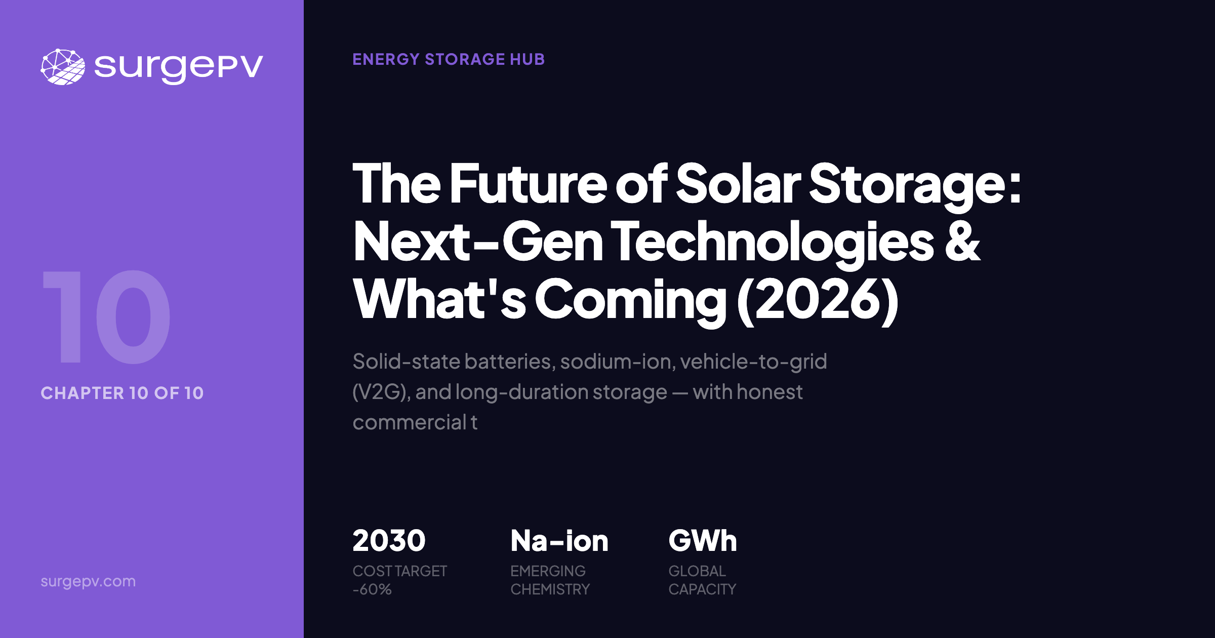 The Future of Solar Storage: Next-Gen Technologies & What's Coming (2026)