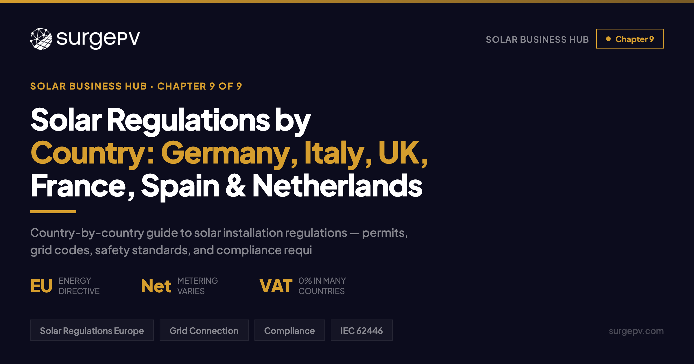 Solar Regulations by Country: Germany, Italy, UK, France, Spain & Netherlands (2026)