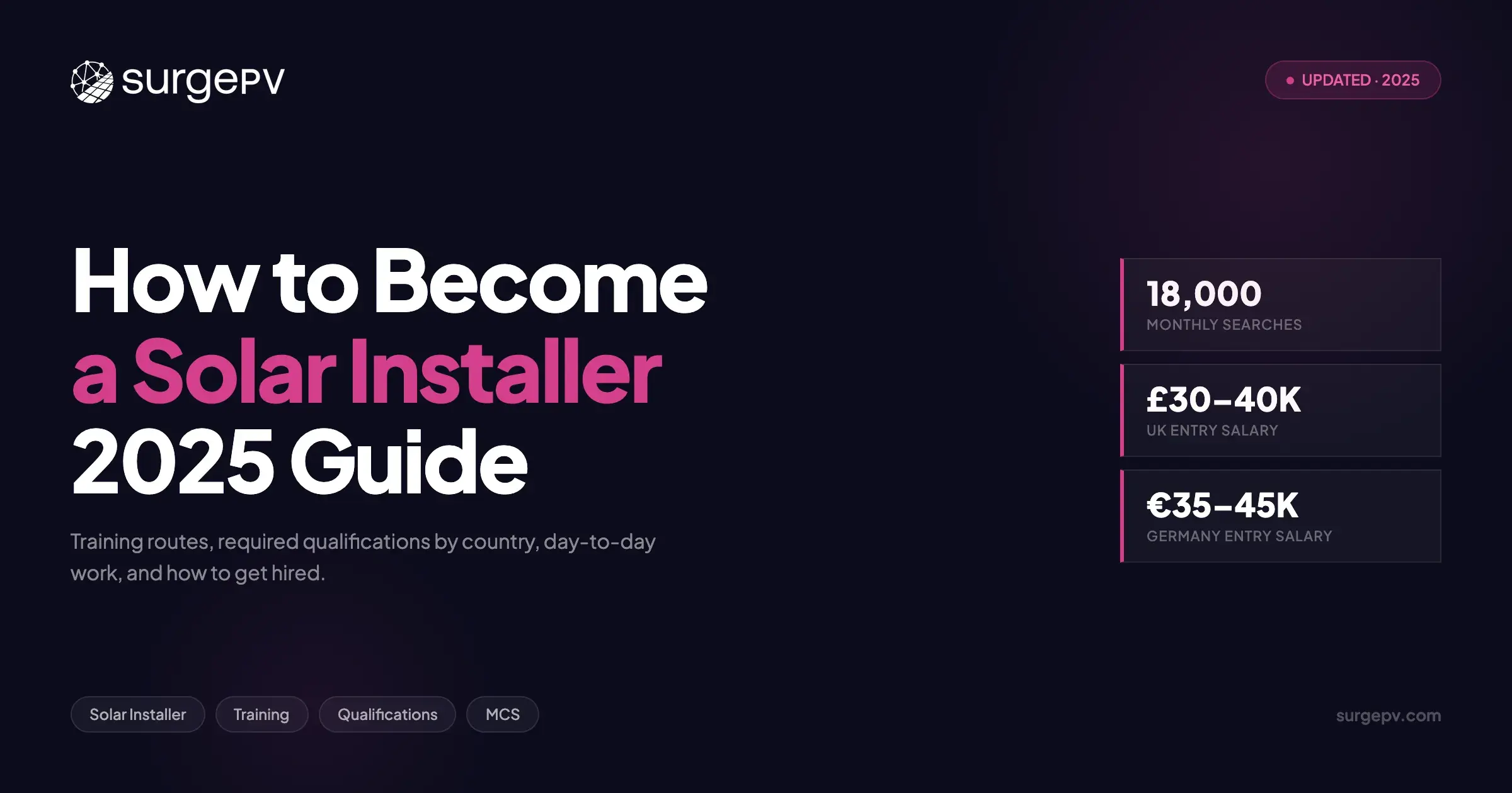 How to Become a Solar Installer: Training, Qualifications & First Job