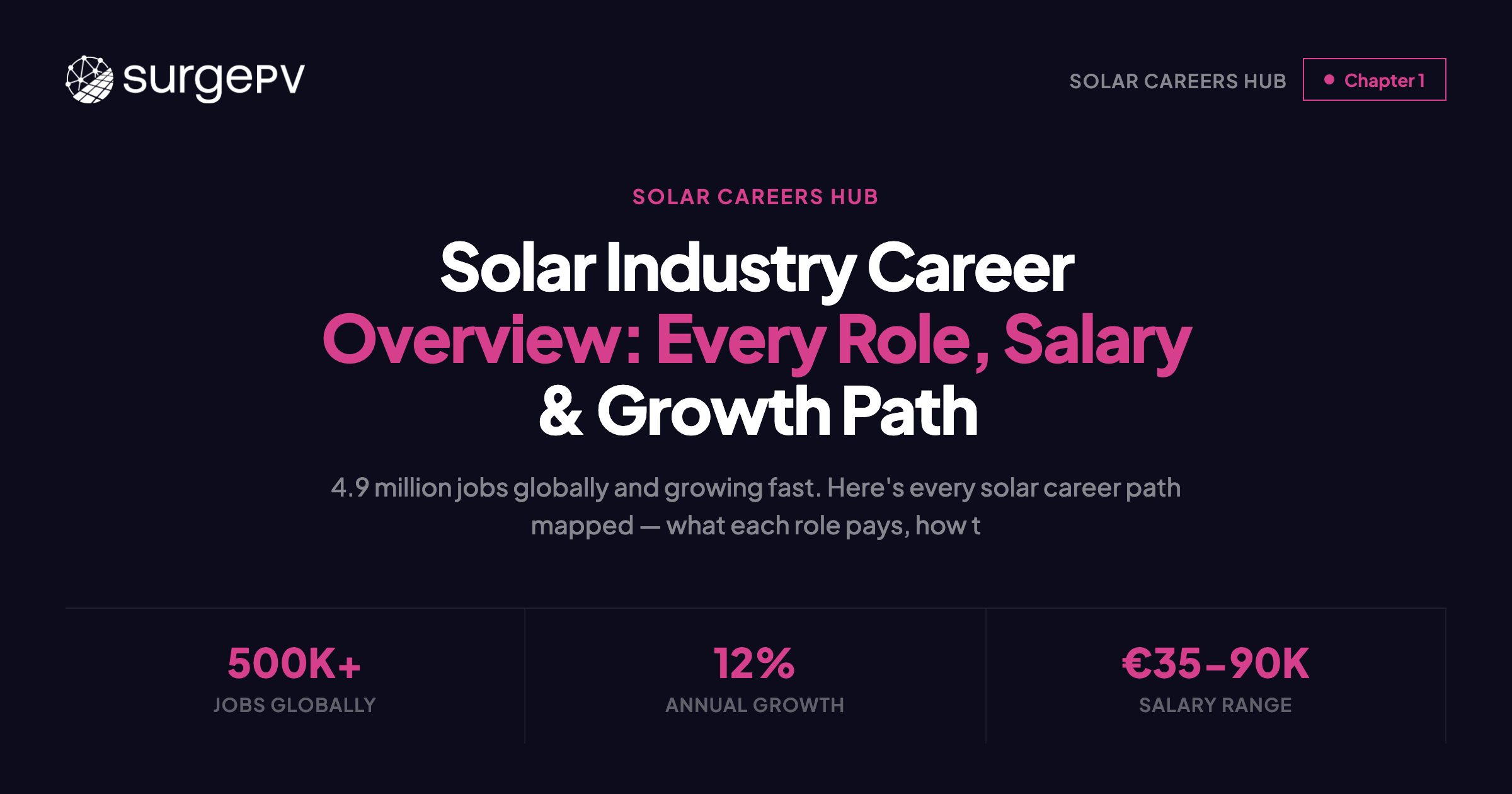 Solar Industry Career Overview: Every Role, Salary & Growth Path