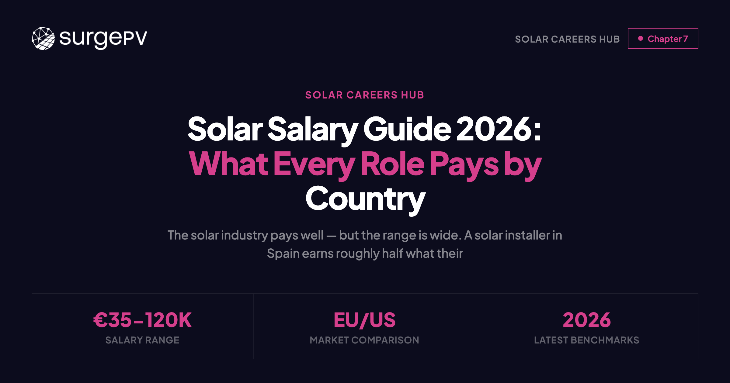 Solar Salary Guide 2026: What Every Role Pays by Country