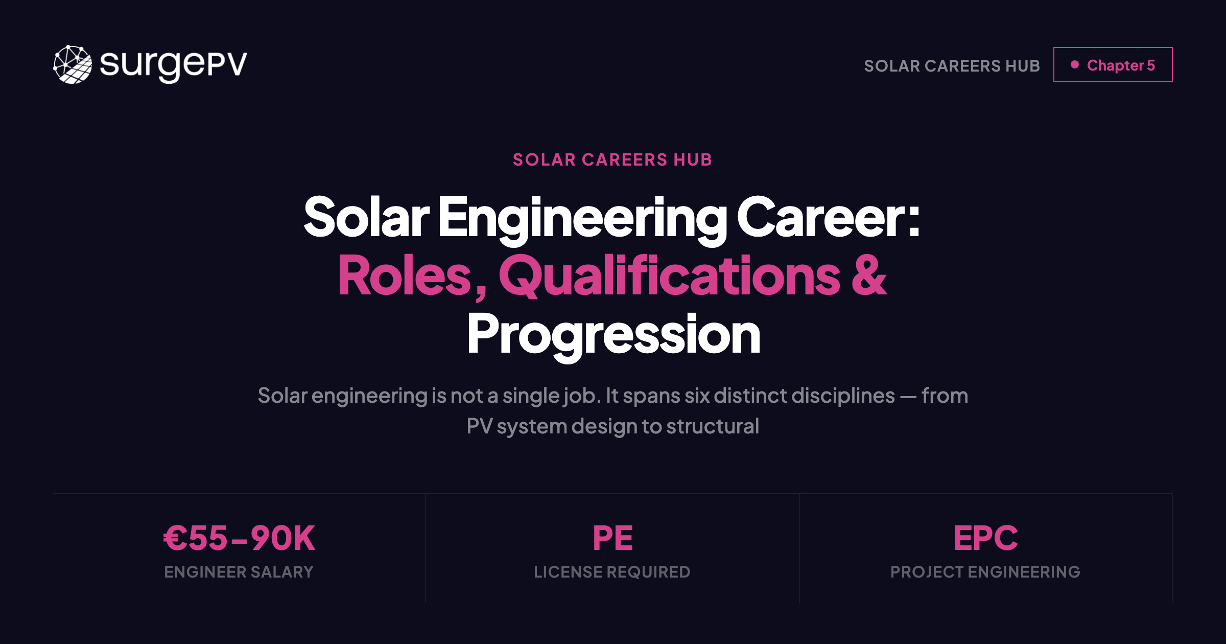 Solar Engineering Career: Roles, Qualifications & Progression