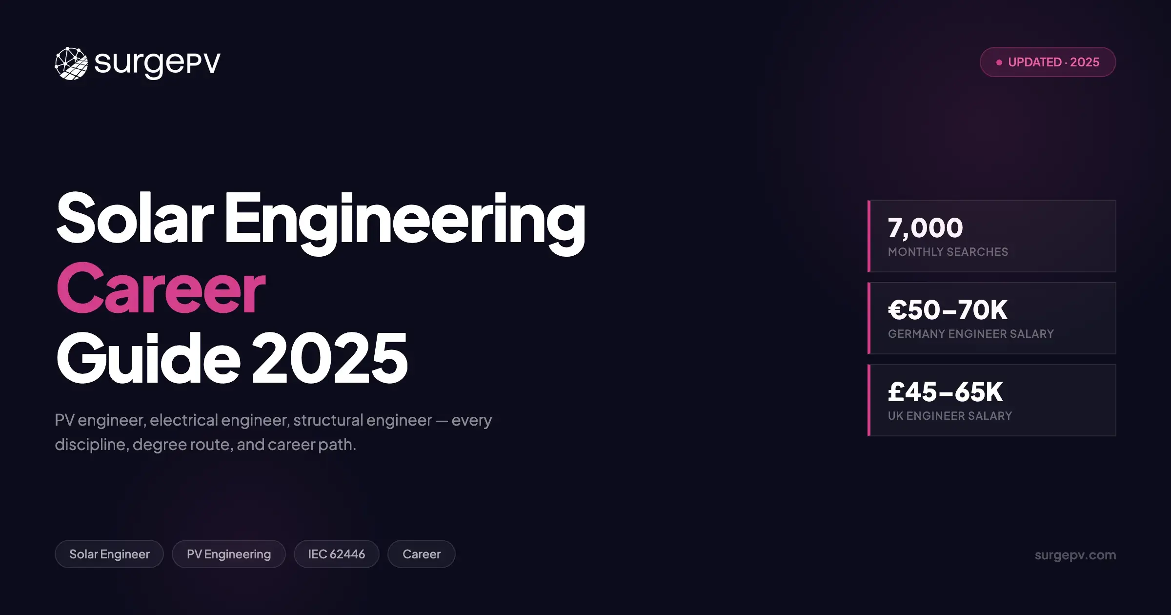 Solar Engineering Career: Roles, Qualifications & Progression