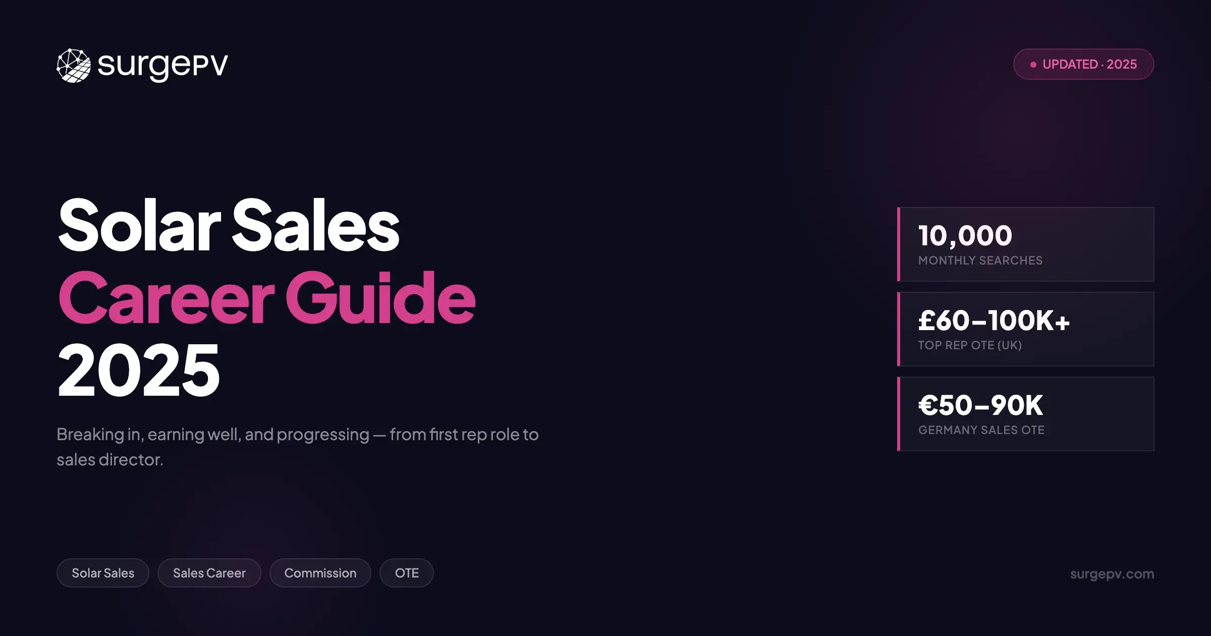 Solar Sales Career: How to Break In, Earn Well & Progress