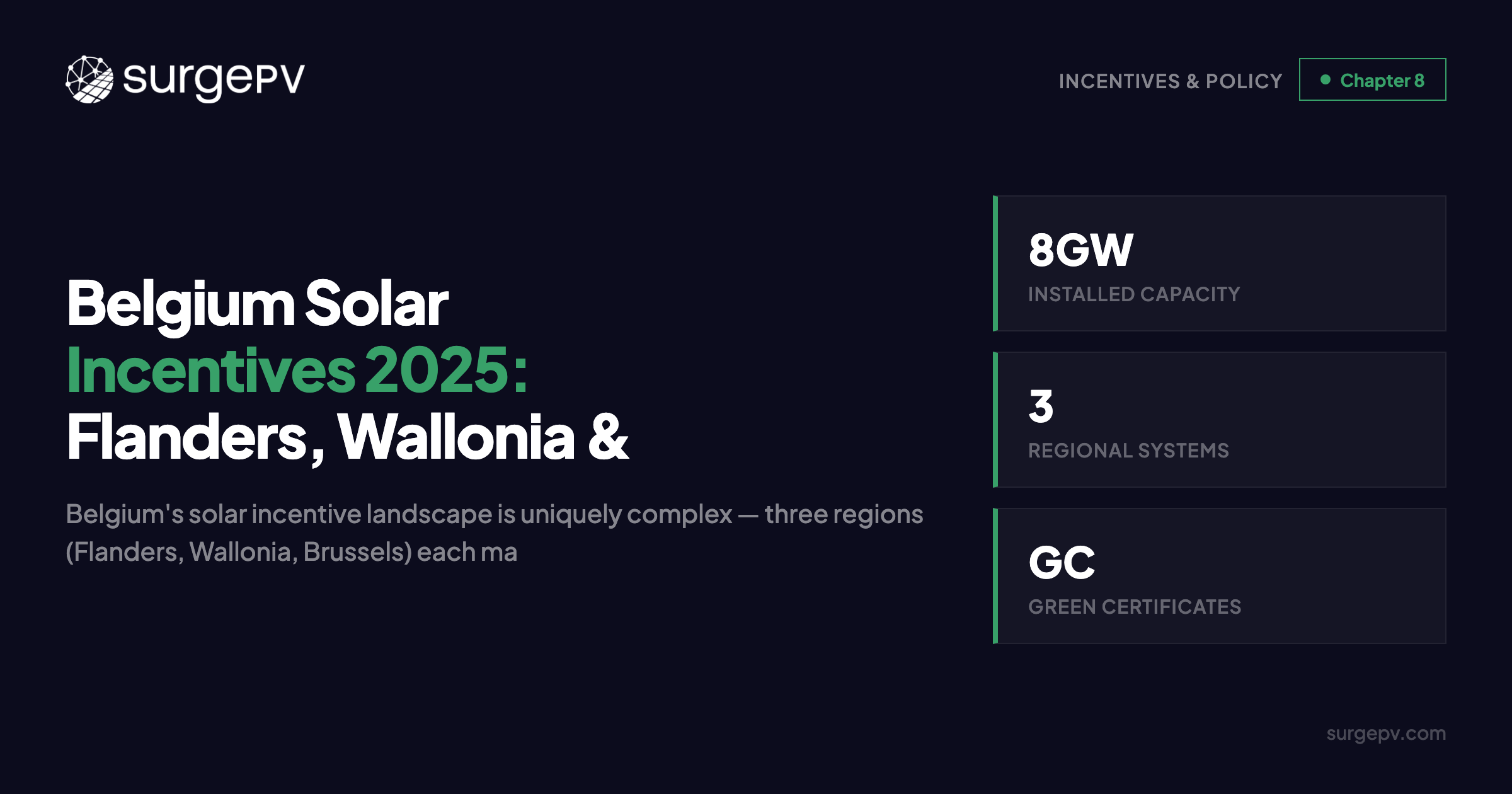 Belgium Solar Incentives 2025: Flanders, Wallonia & Brussels Regional Guide