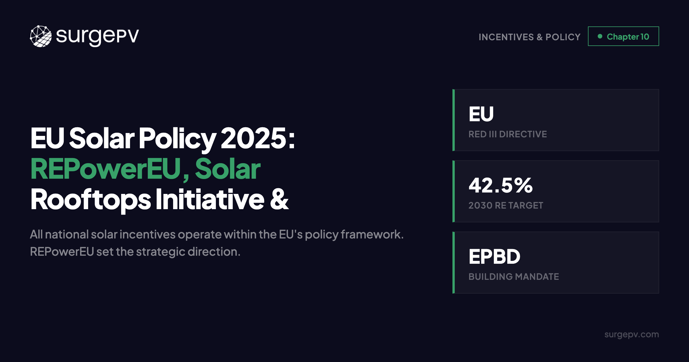 EU Solar Policy 2025: REPowerEU, Solar Rooftops Initiative & RED III Guide